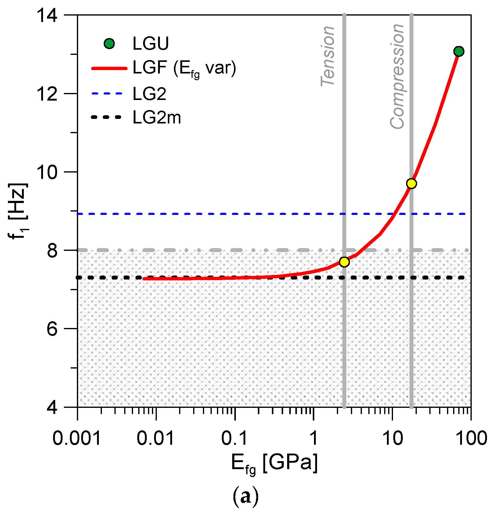 Vibration 04 00047 g004a