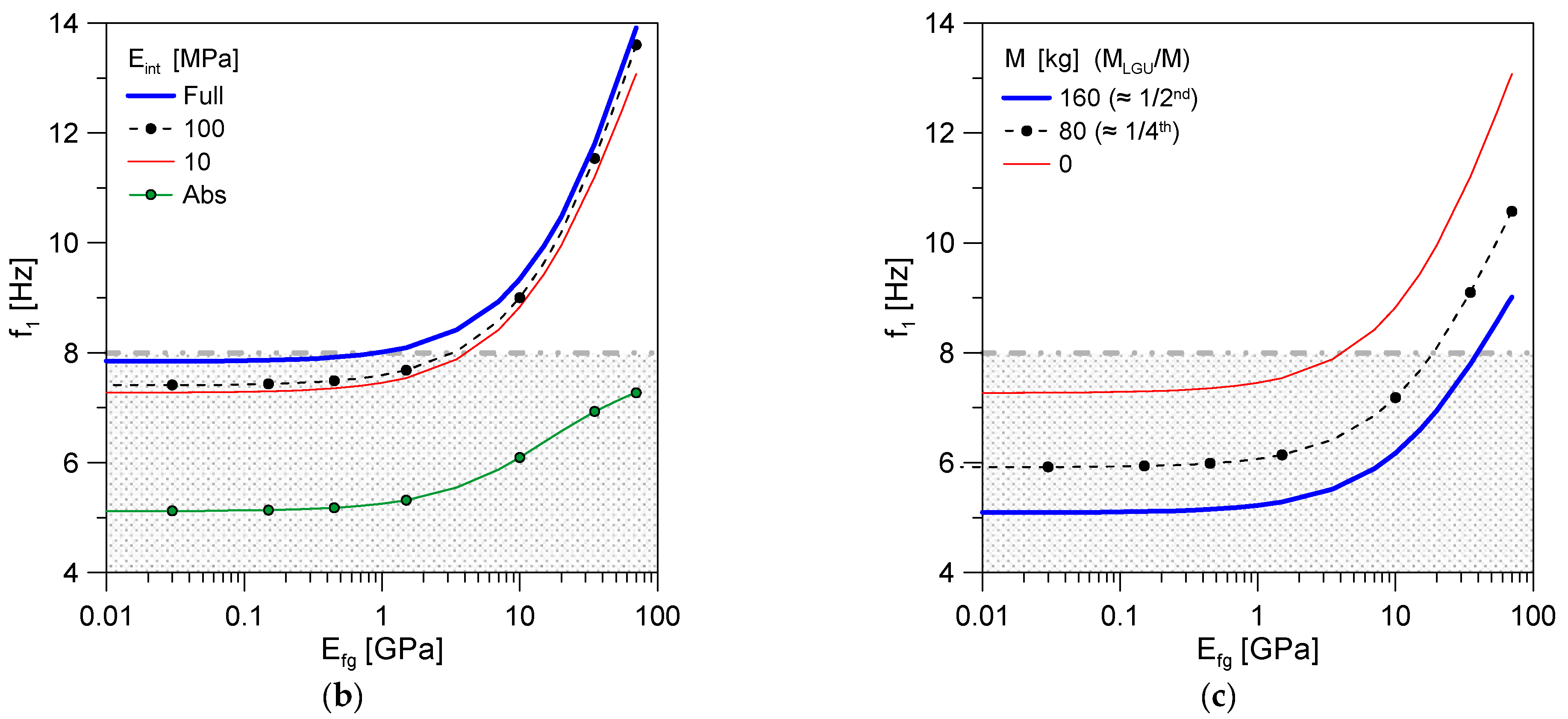 Vibration 04 00047 g004b