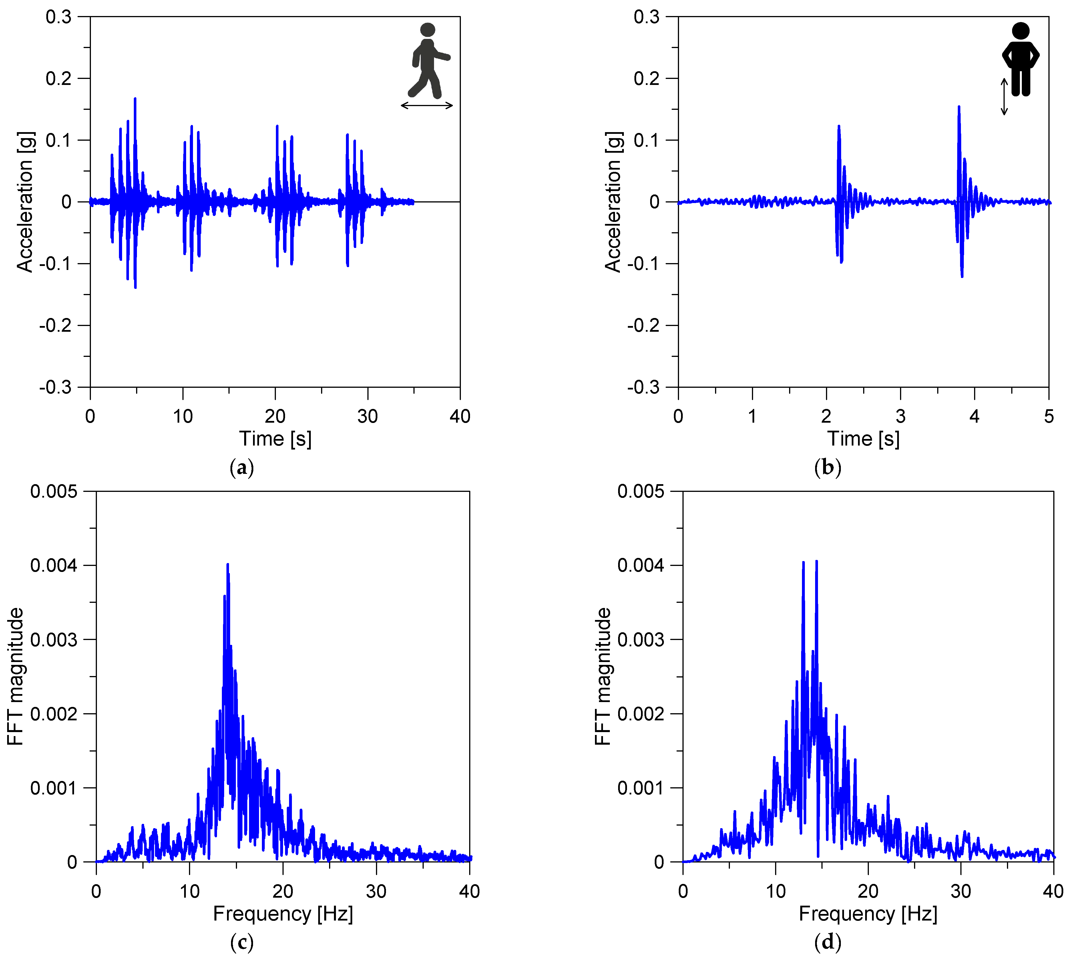 Vibration 04 00047 g007