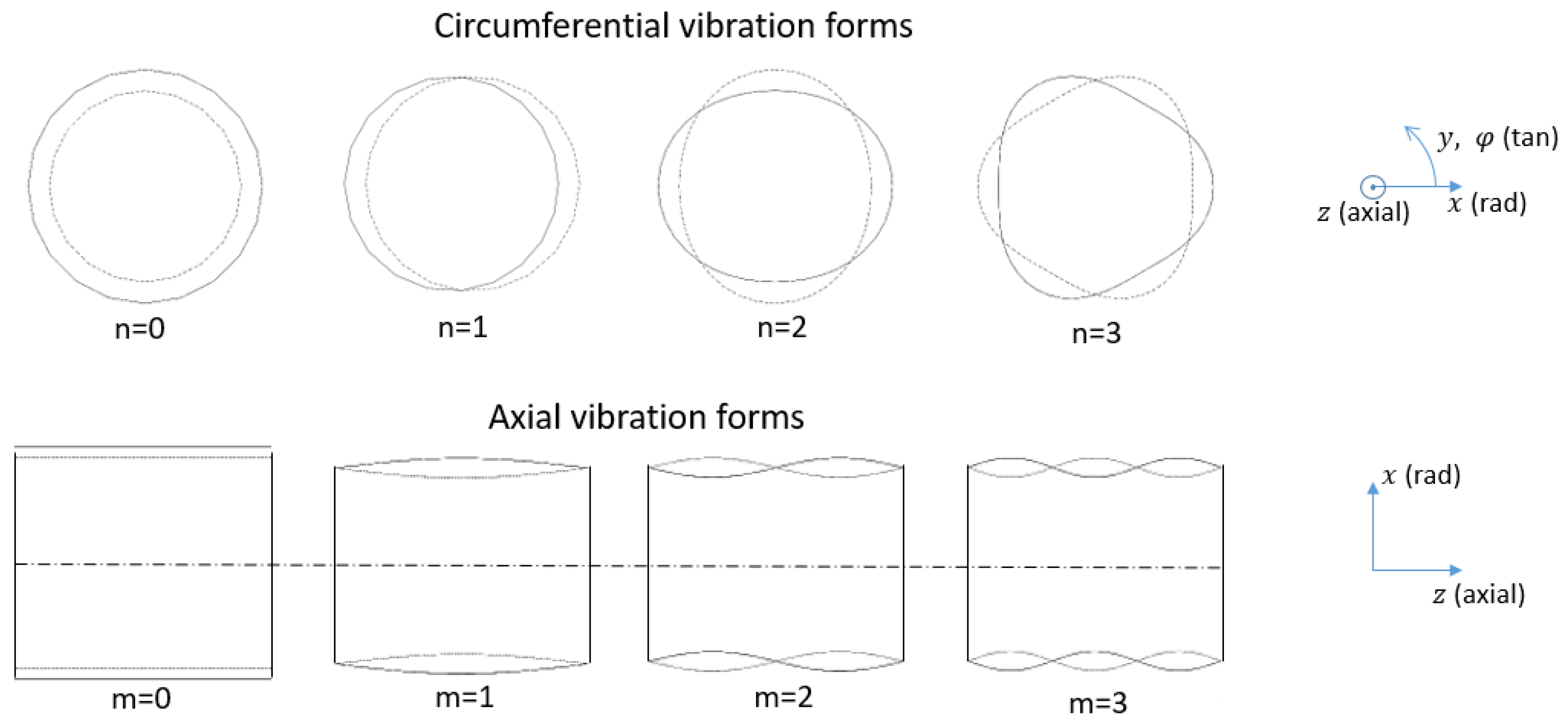 Vibration 04 00048 g002