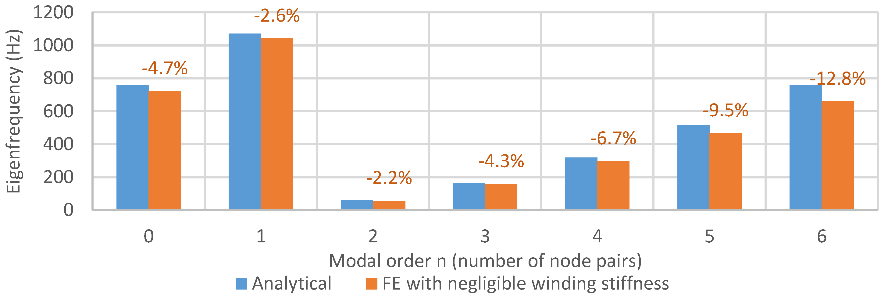 Vibration 04 00048 g005