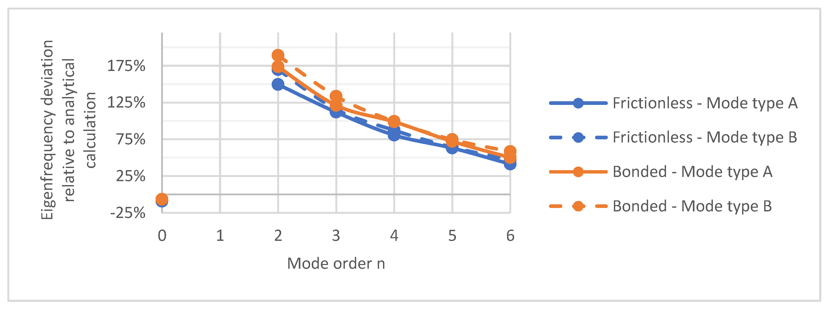 Vibration 04 00048 g008
