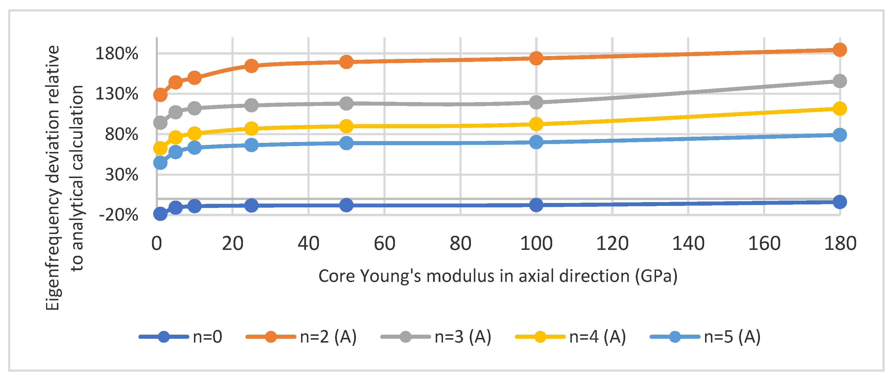 Vibration 04 00048 g009