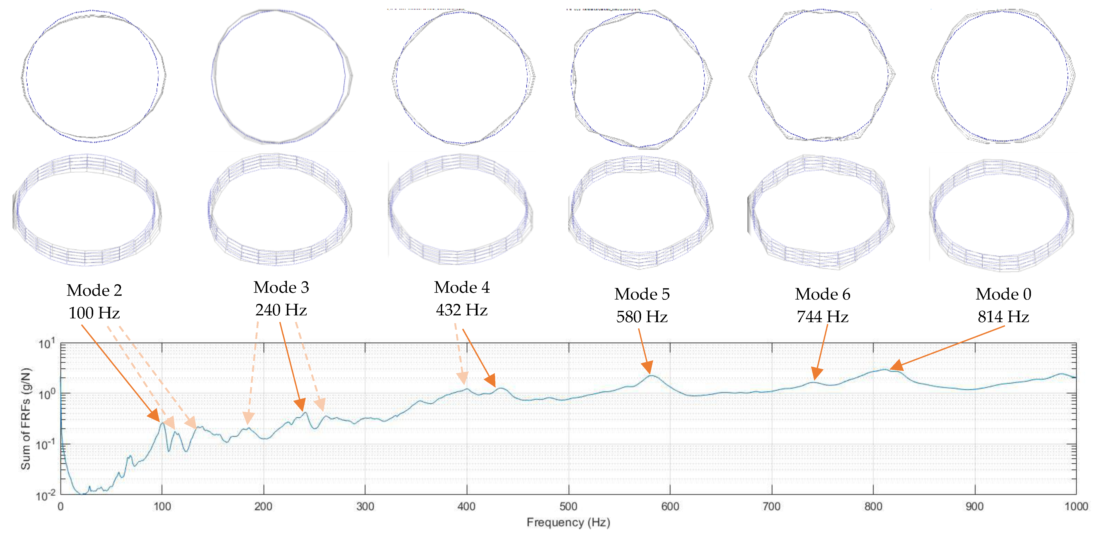 Vibration 04 00048 g010
