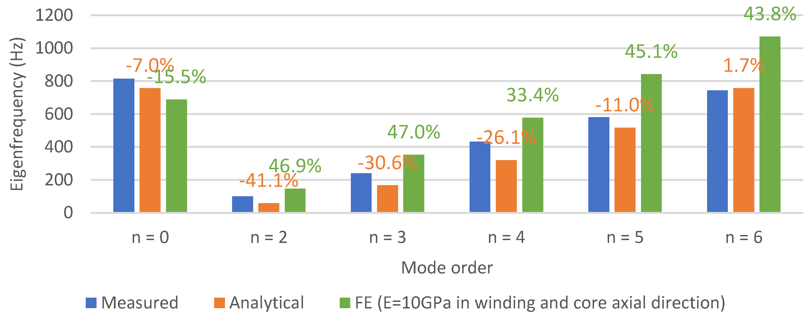 Vibration 04 00048 g011