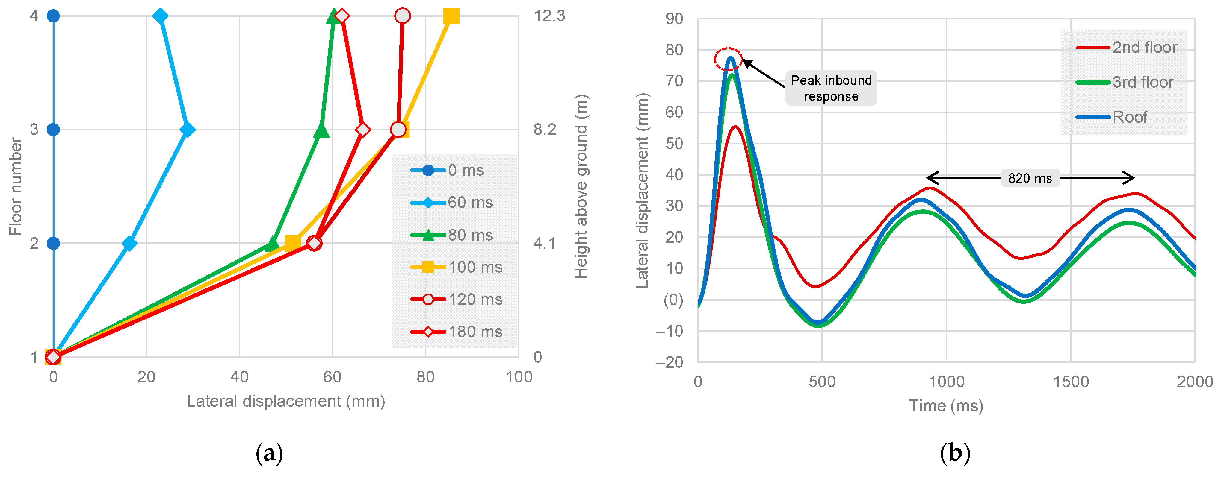 Vibration 04 00049 g020