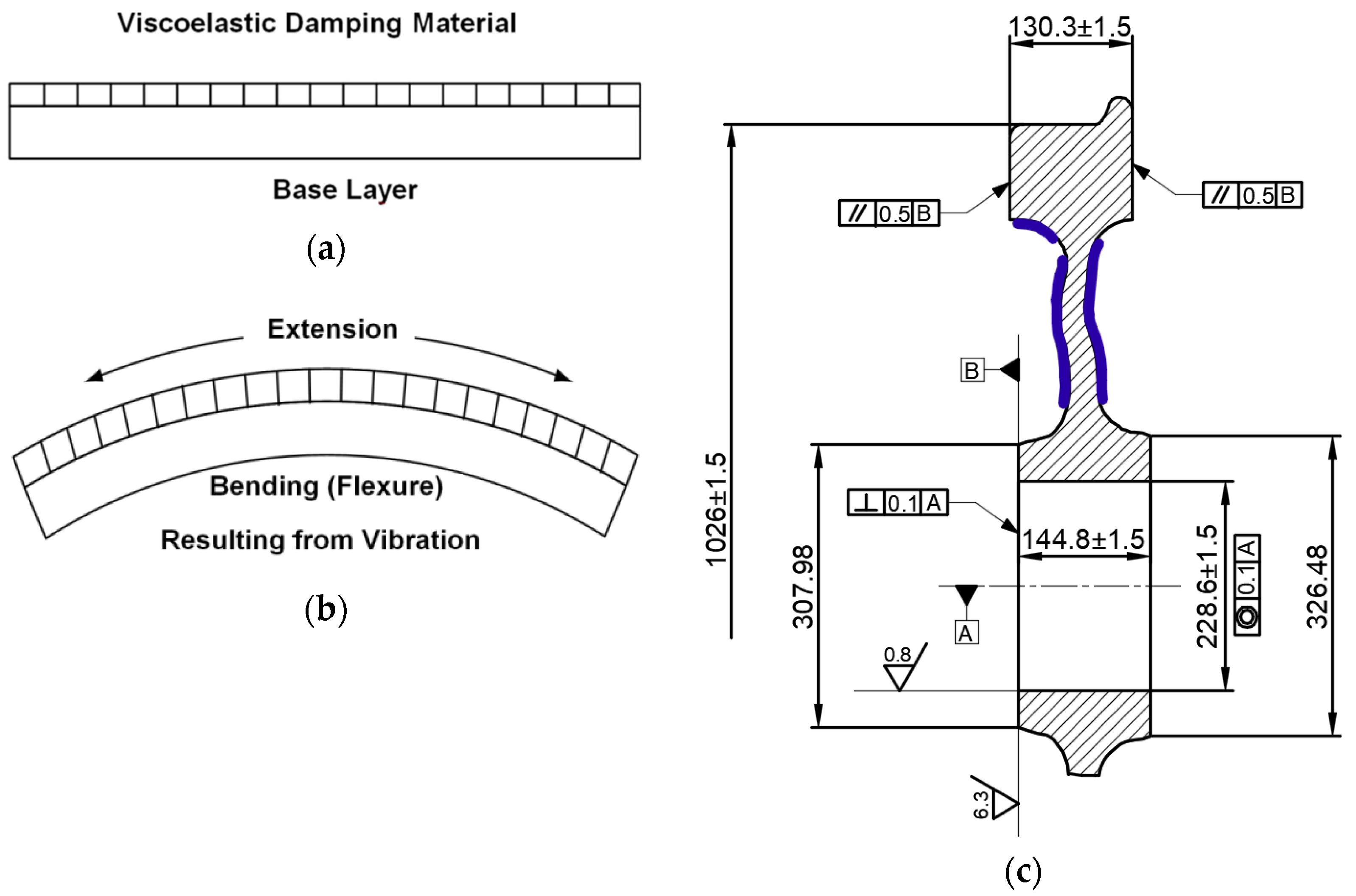 Vibration Free FullText Design and Modeling of Viscoelastic Layers