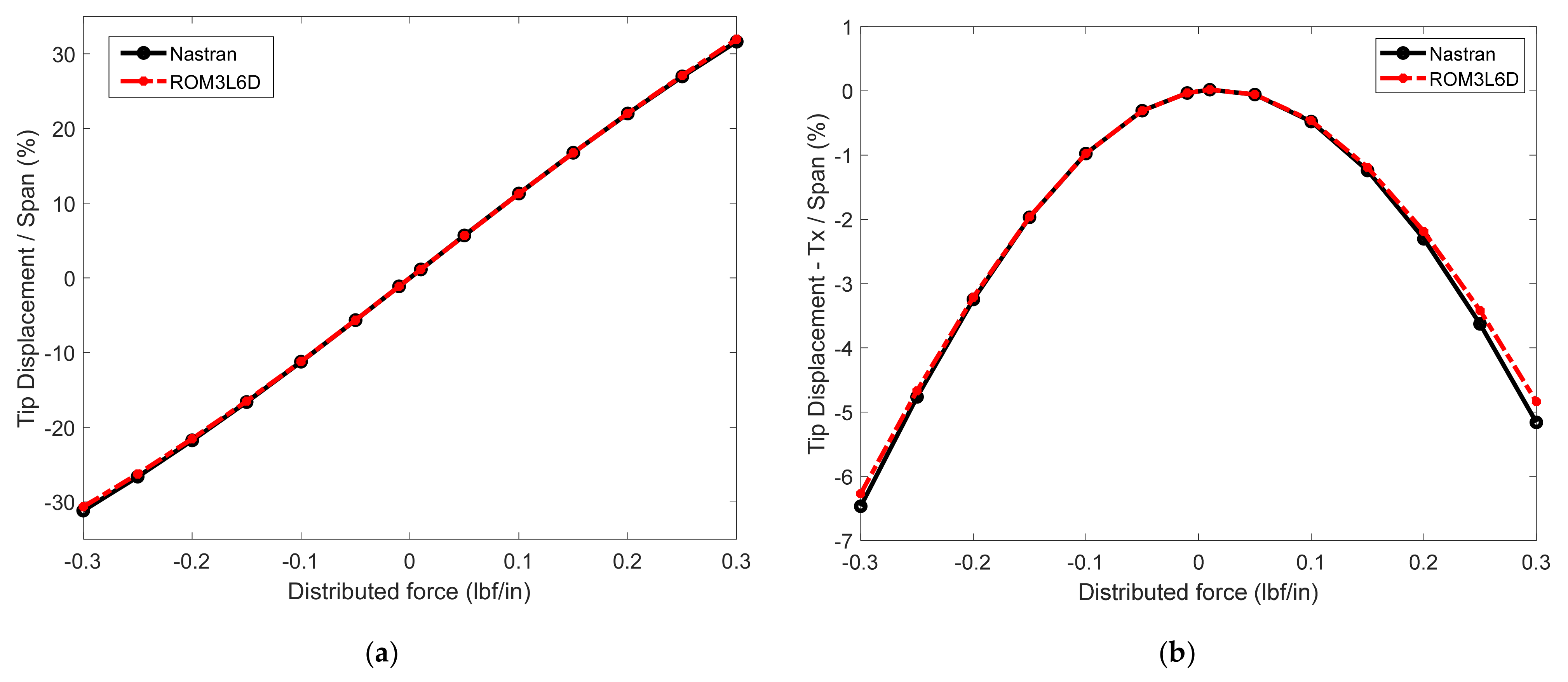 Vibration 05 00002 g002 550