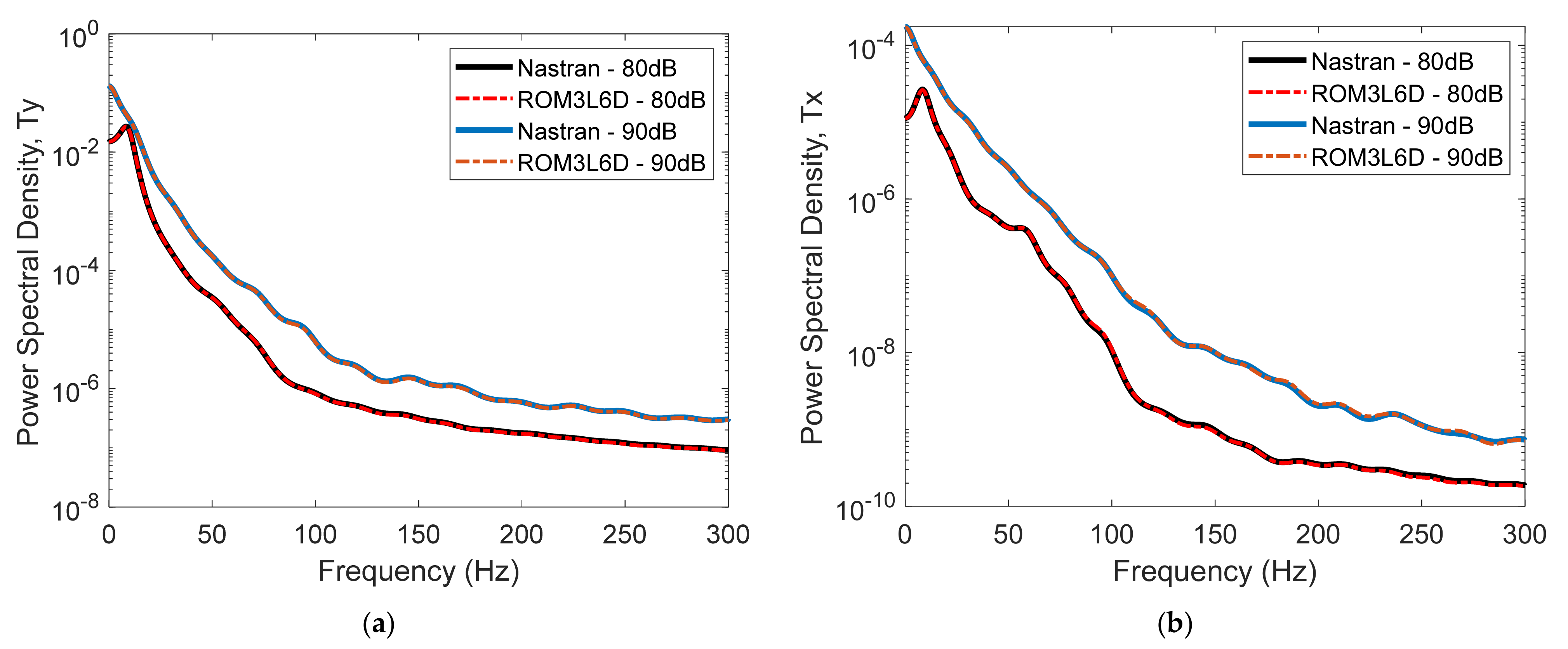 Vibration 05 00002 g003 550