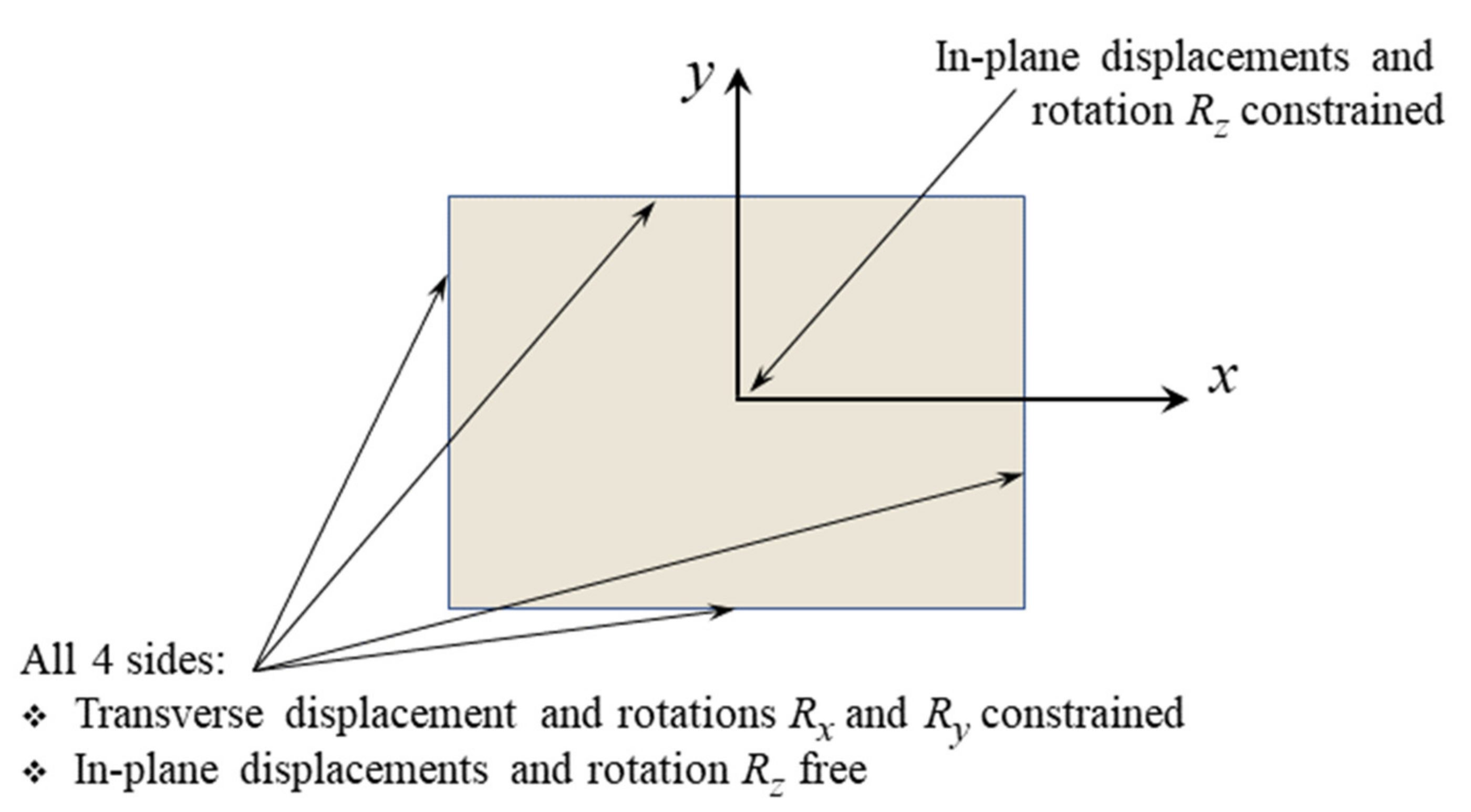 Vibration 05 00002 g004 550