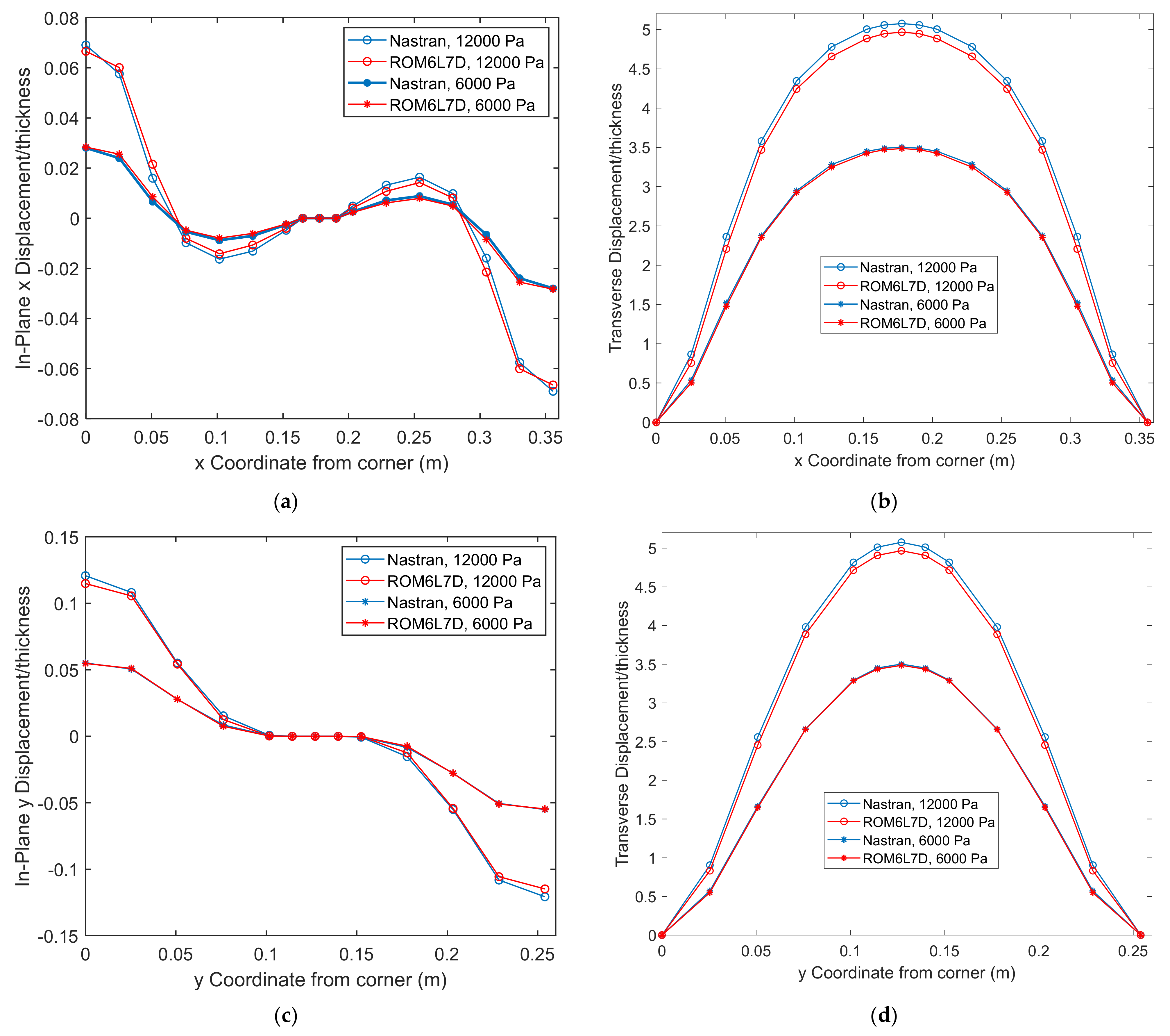 Vibration 05 00002 g007 550