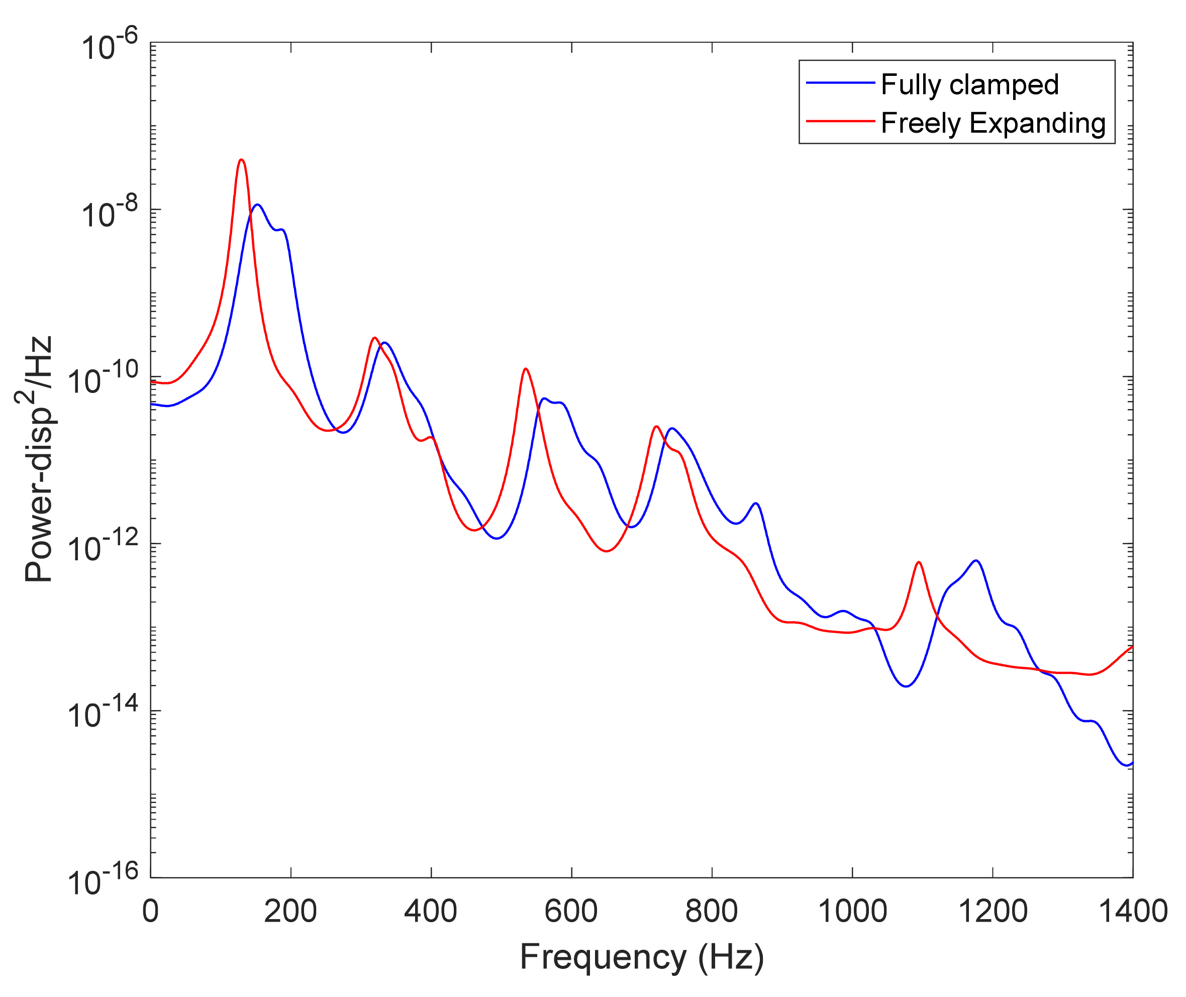 Vibration 05 00002 g008 550