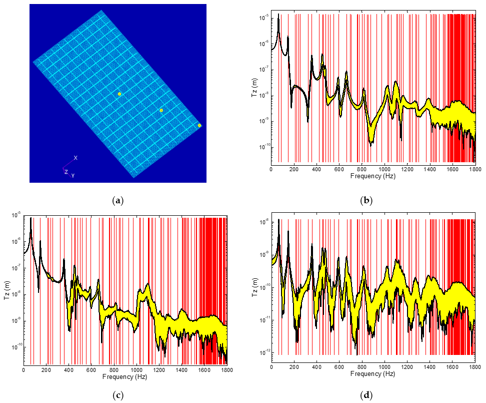 Vibration 05 00002 g011 550