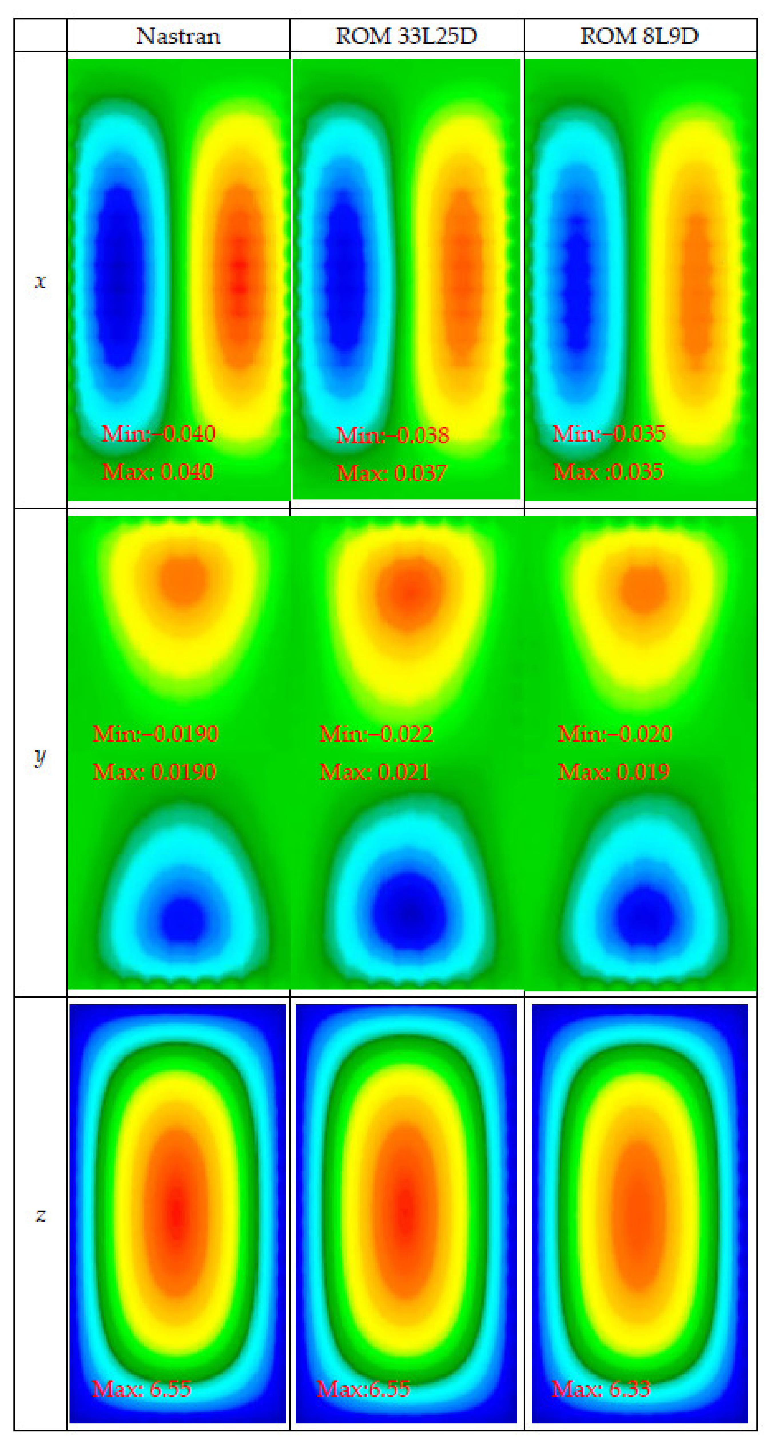 Vibration 05 00002 g014 550