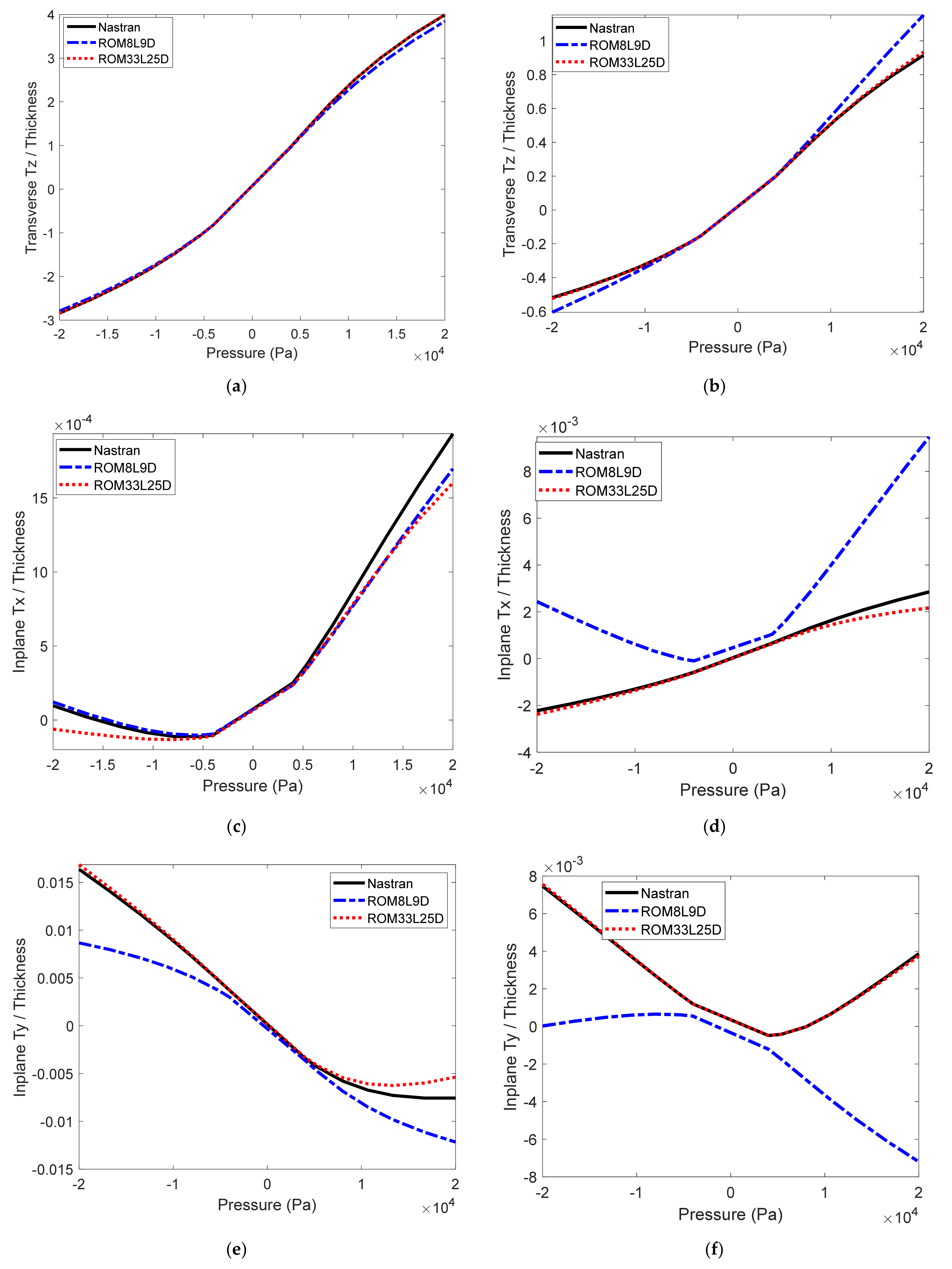 Vibration 05 00002 g015 550