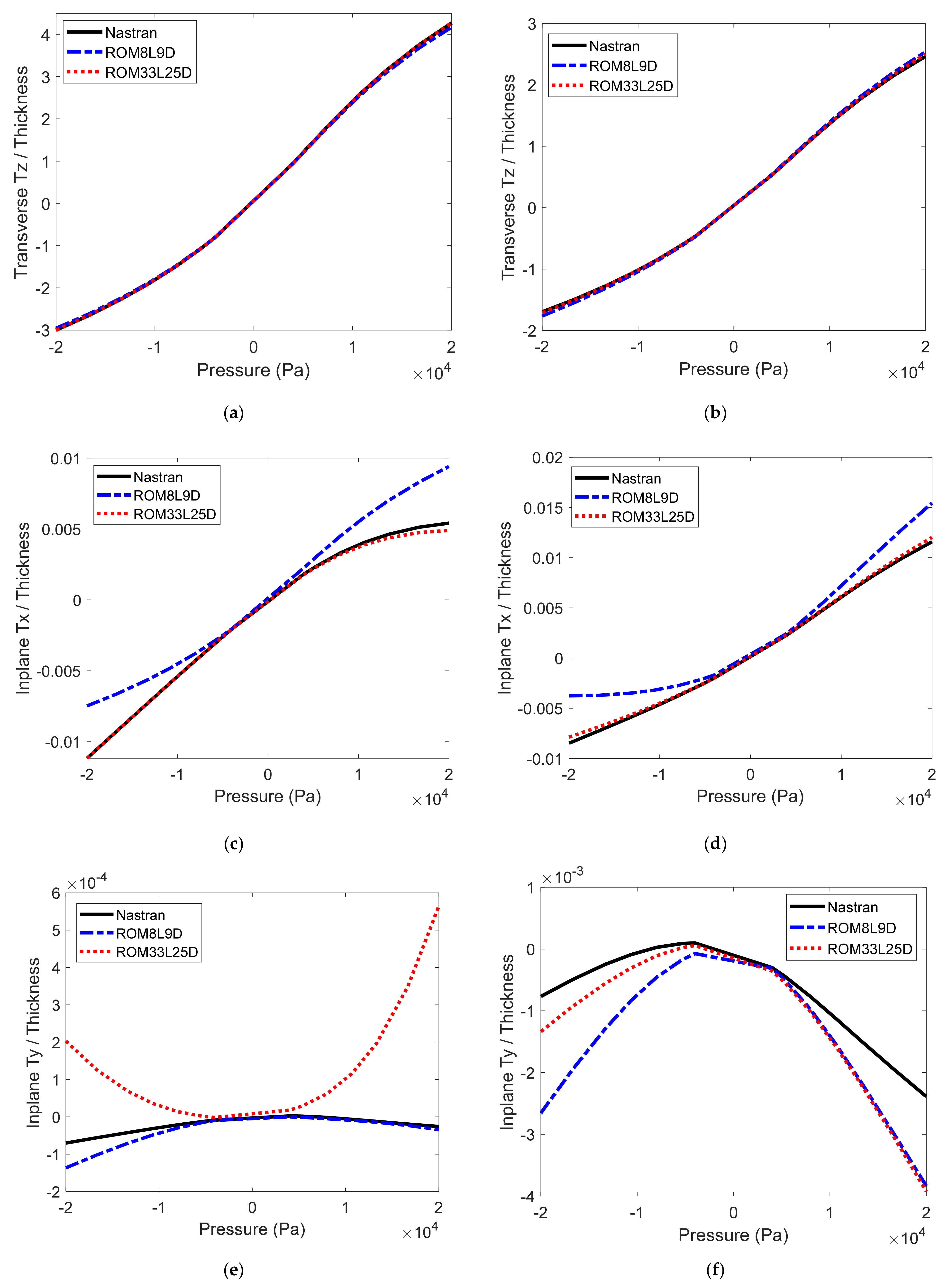 Vibration 05 00002 g017 550