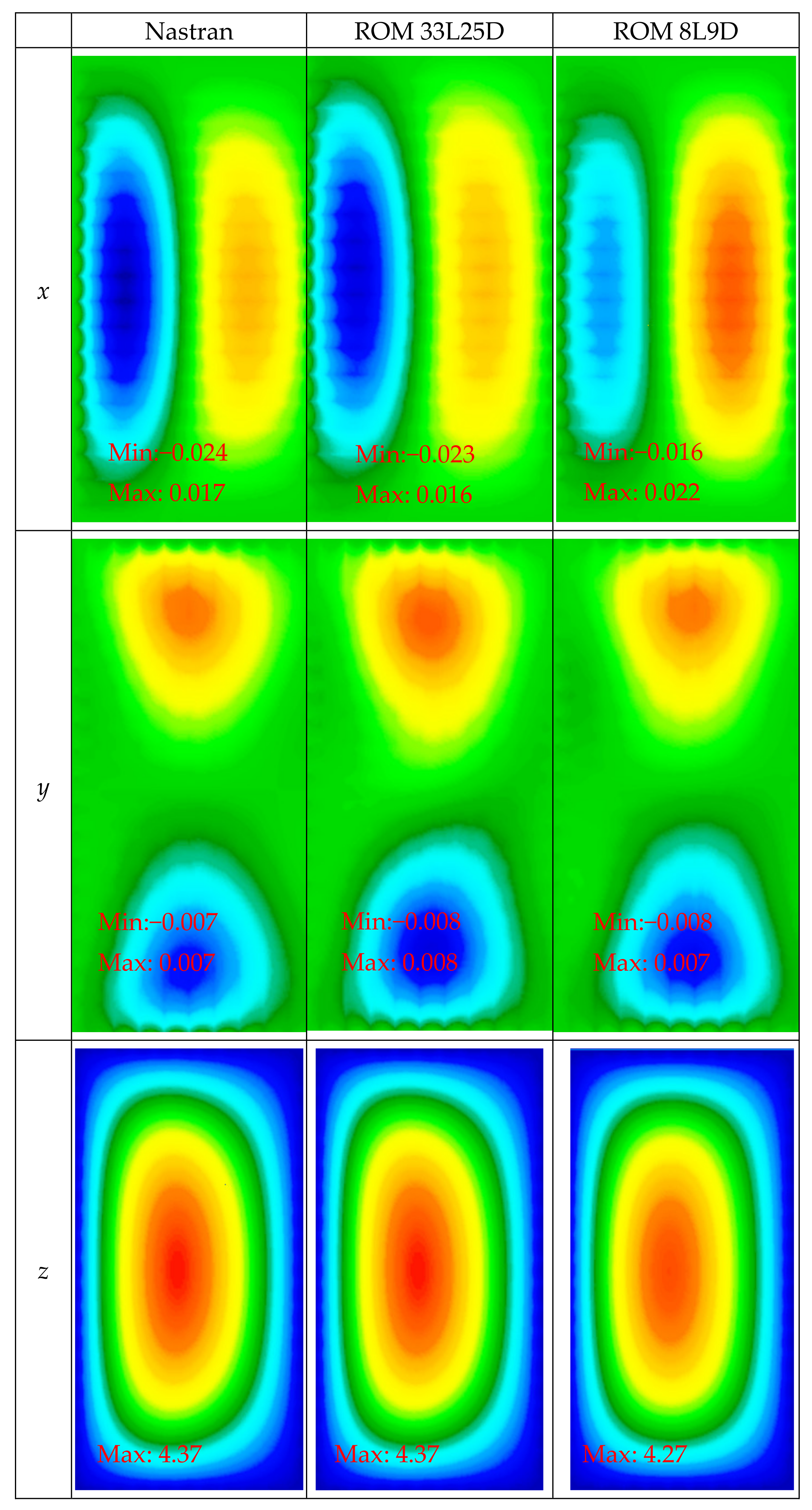 Vibration 05 00002 g018 550