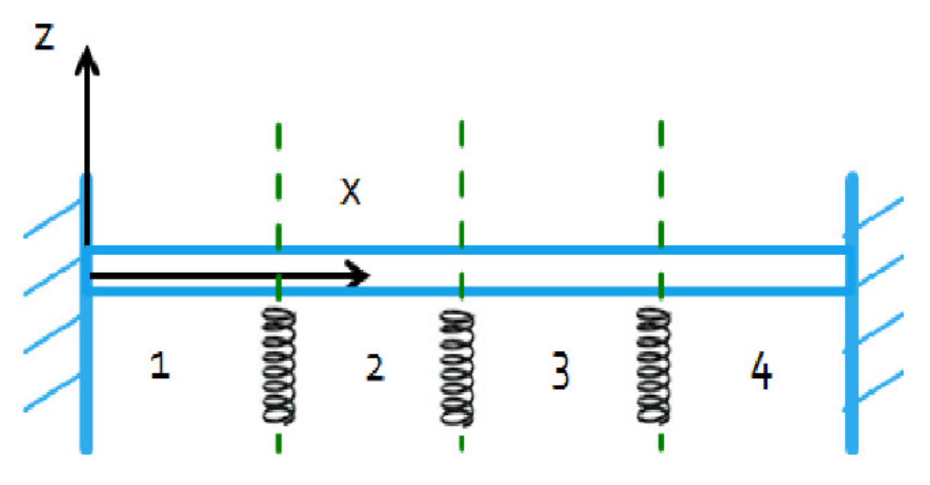 Vibration 05 00002 g019 550