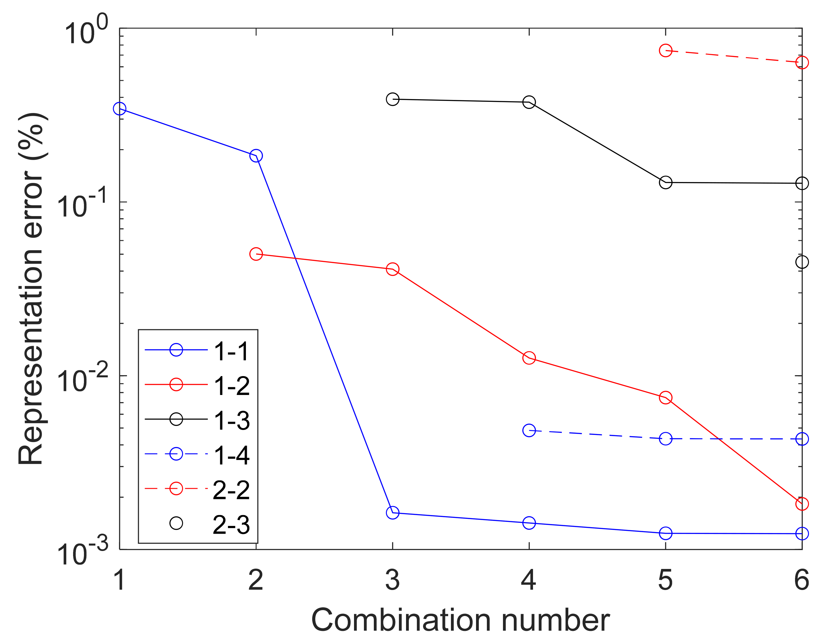Vibration 05 00002 g024 550