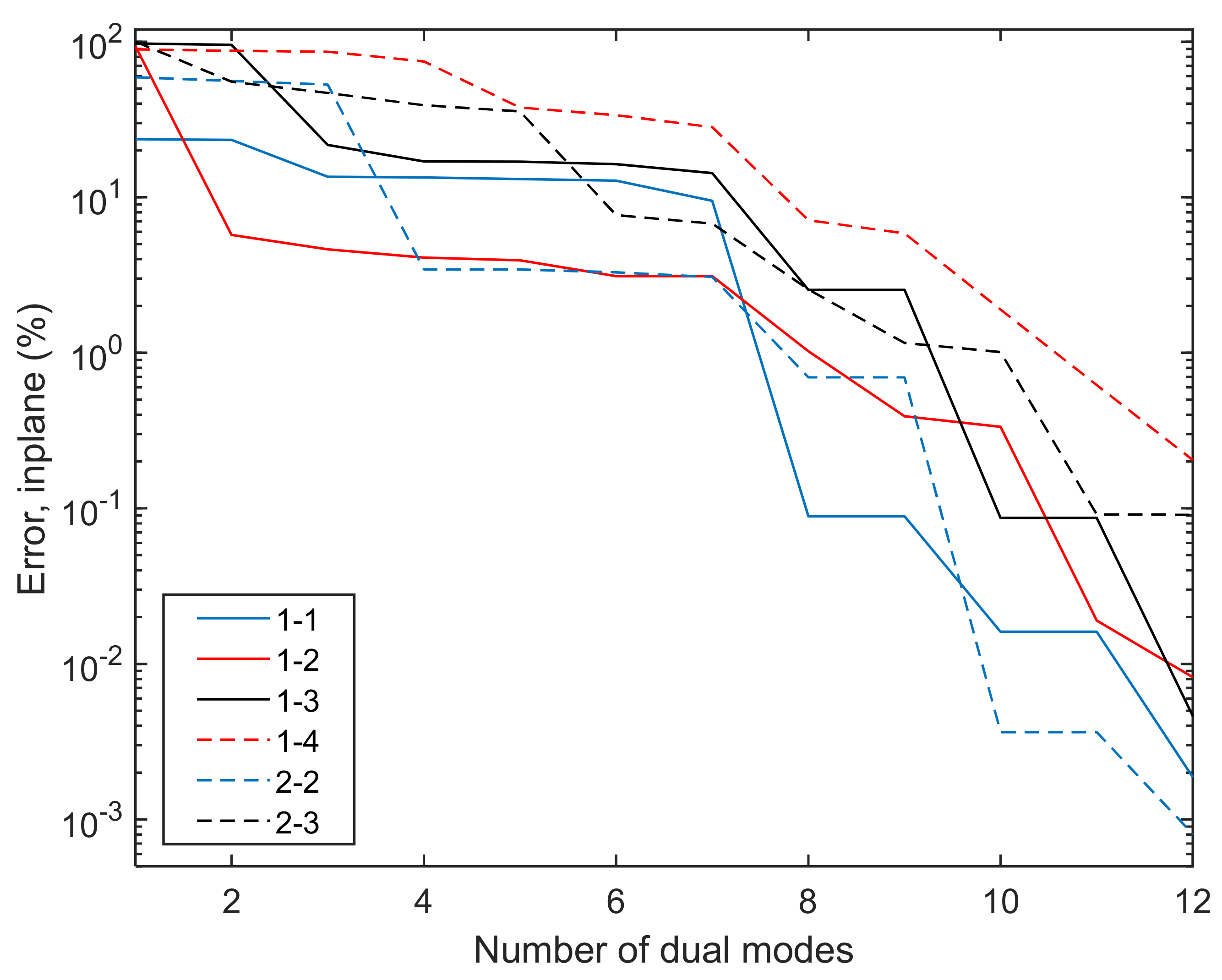 Vibration 05 00002 g026 550