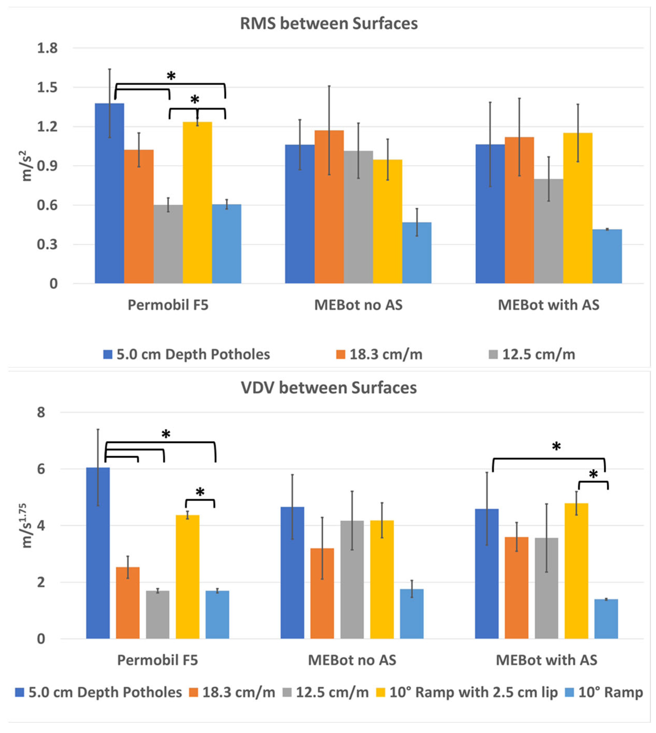 Vibration 05 00006 g006