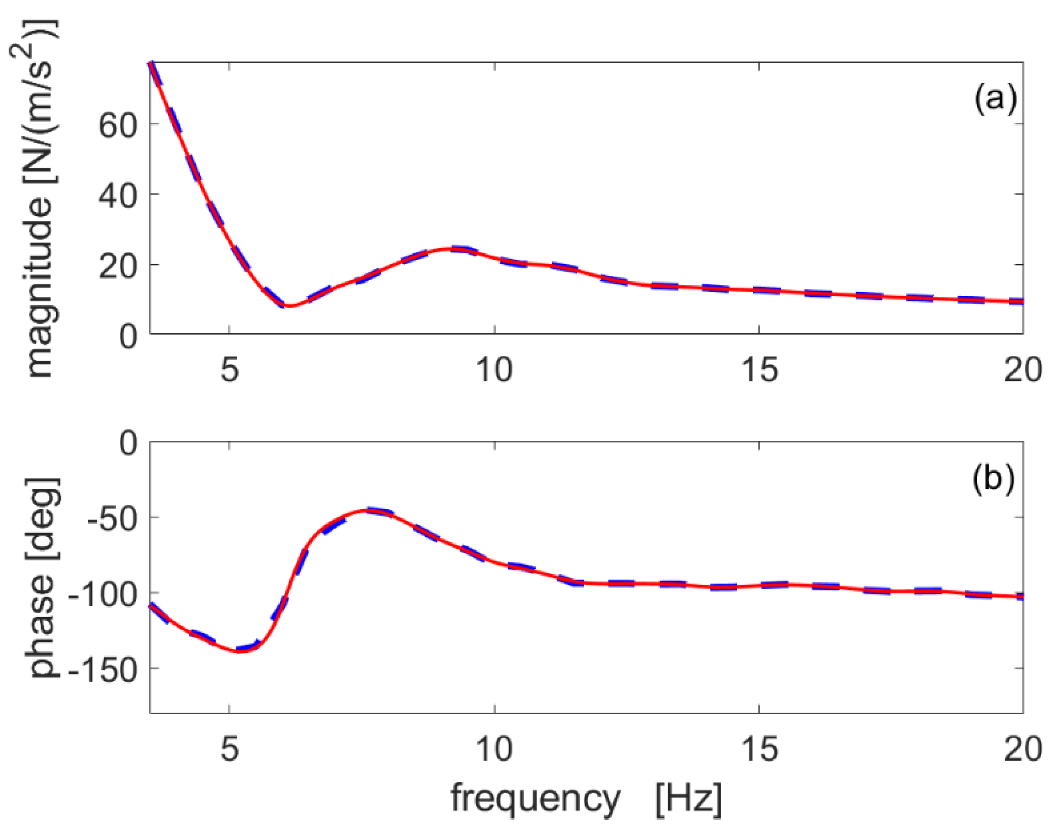 Vibration 05 00008 g004