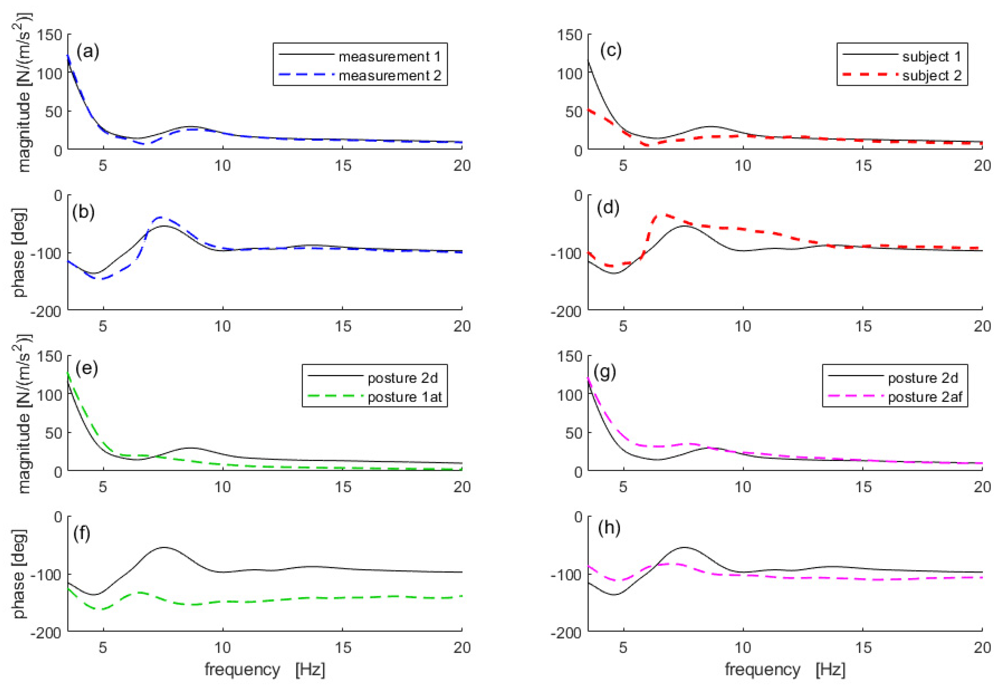 Vibration 05 00008 g005