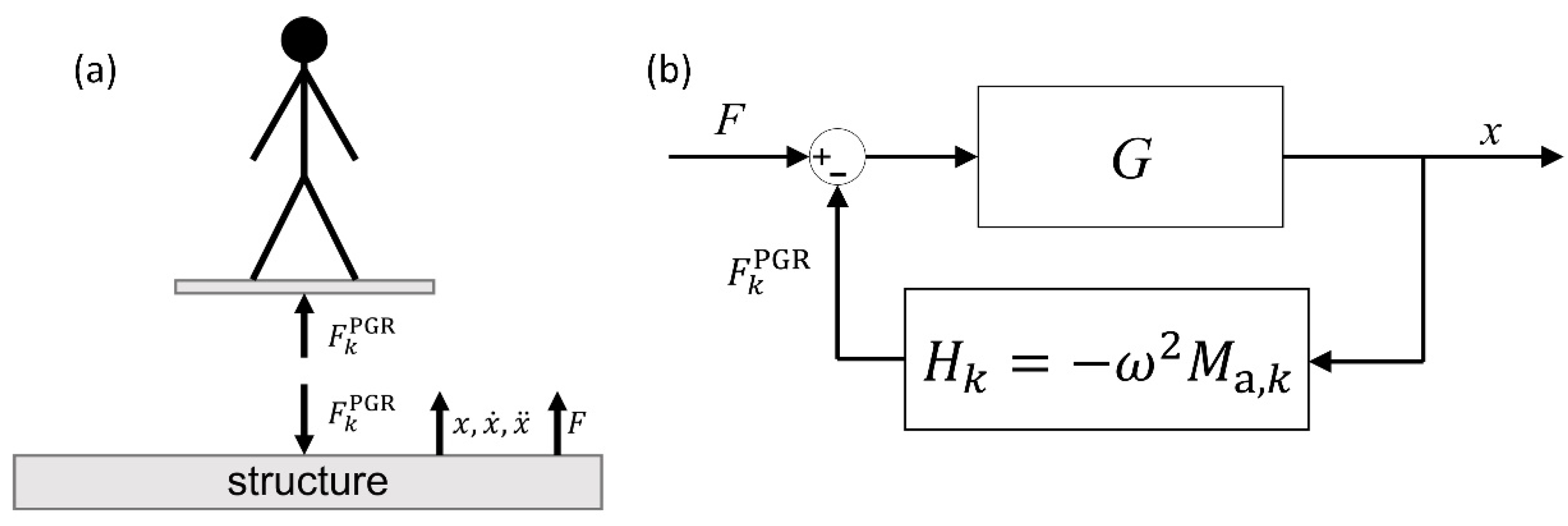 Vibration 05 00008 g007