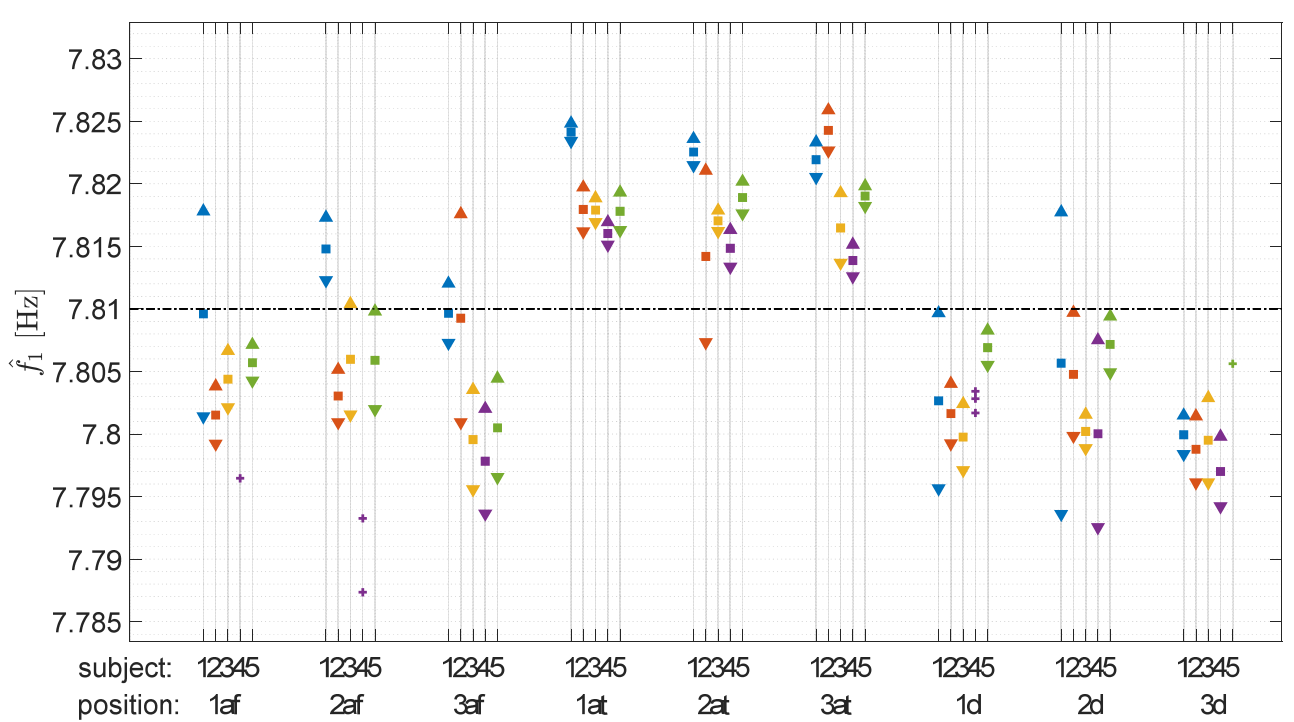 Vibration 05 00008 g009