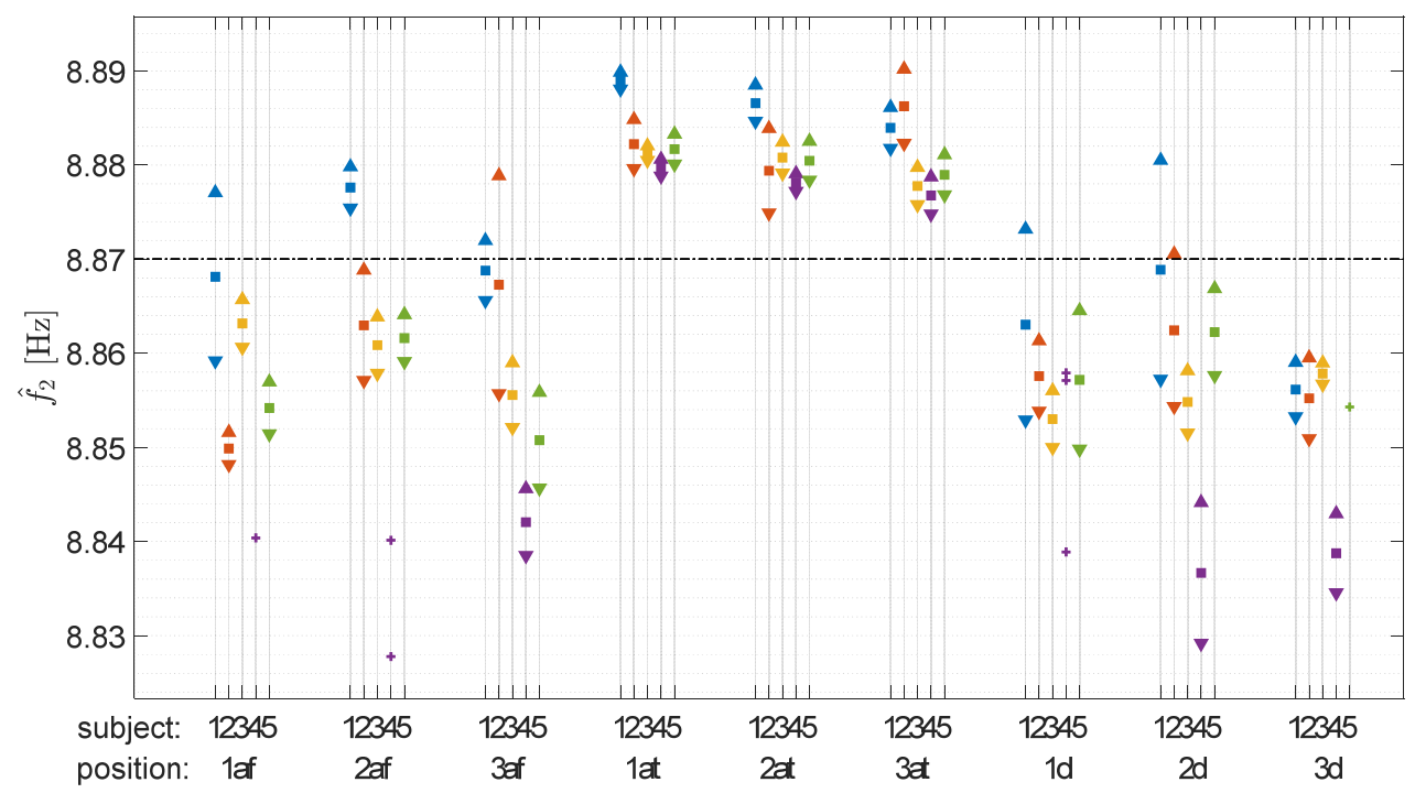 Vibration 05 00008 g010