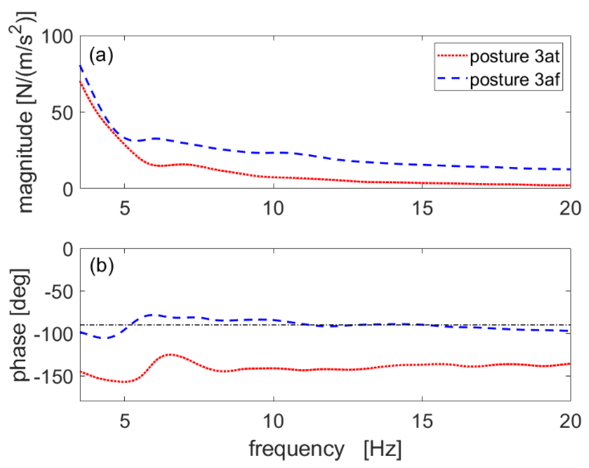 Vibration 05 00008 g011