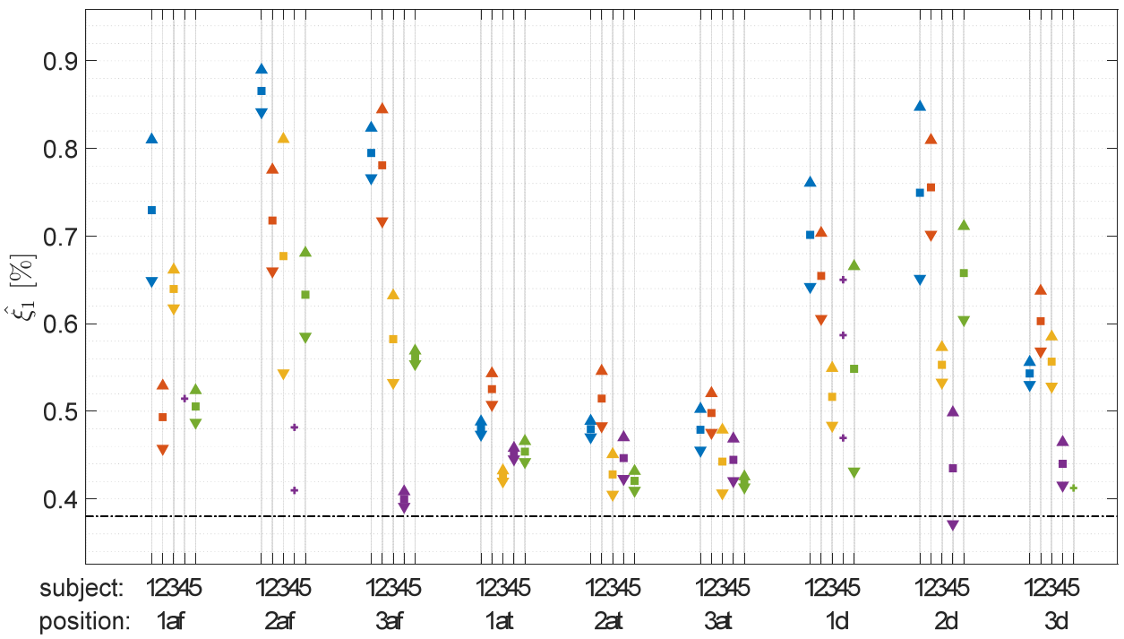 Vibration 05 00008 g012