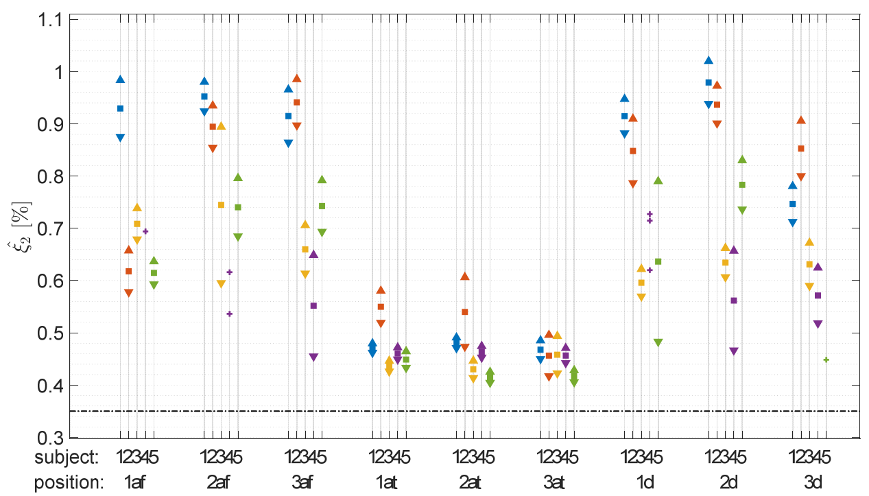 Vibration 05 00008 g013