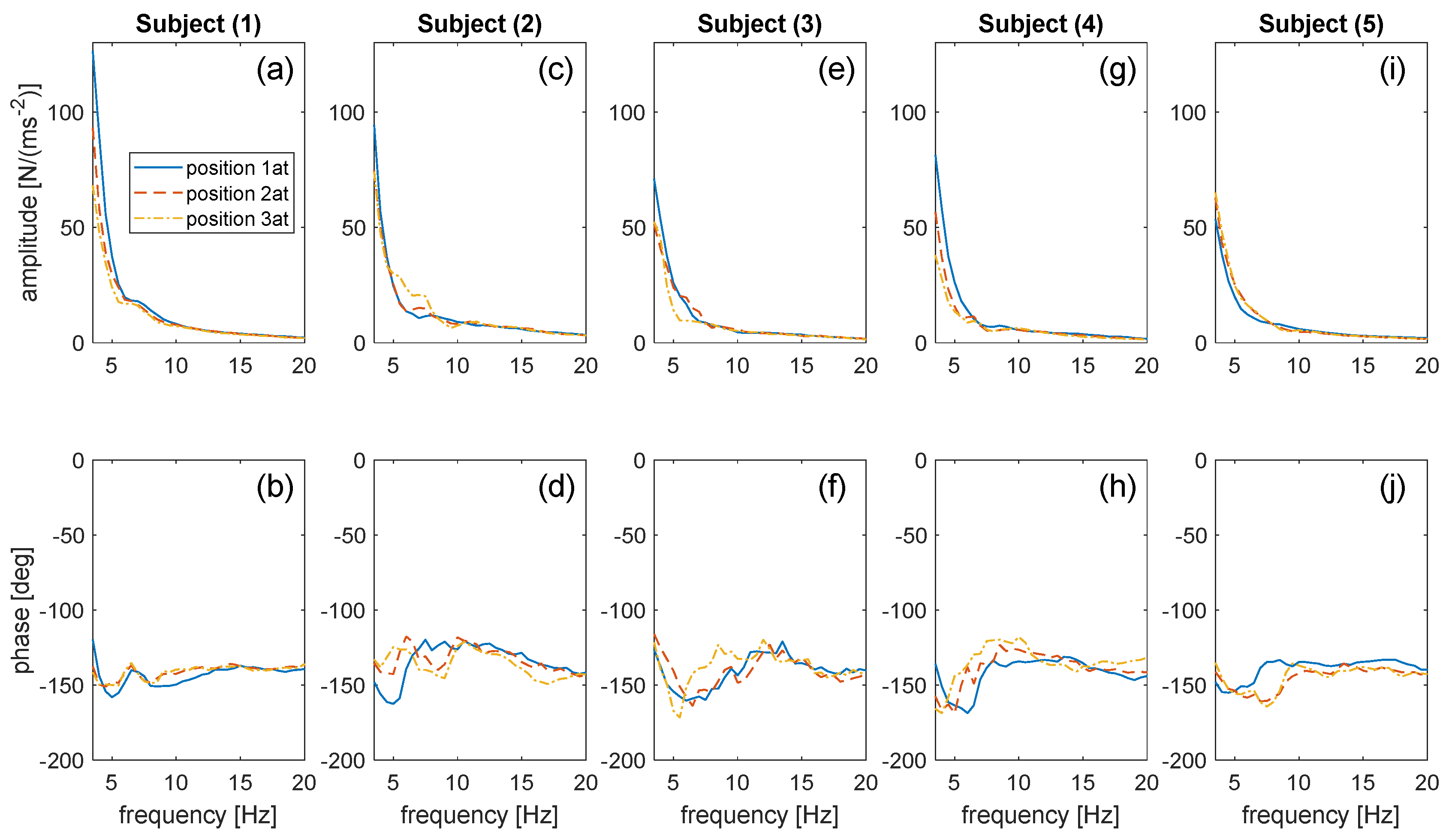 Vibration 05 00008 g0a2