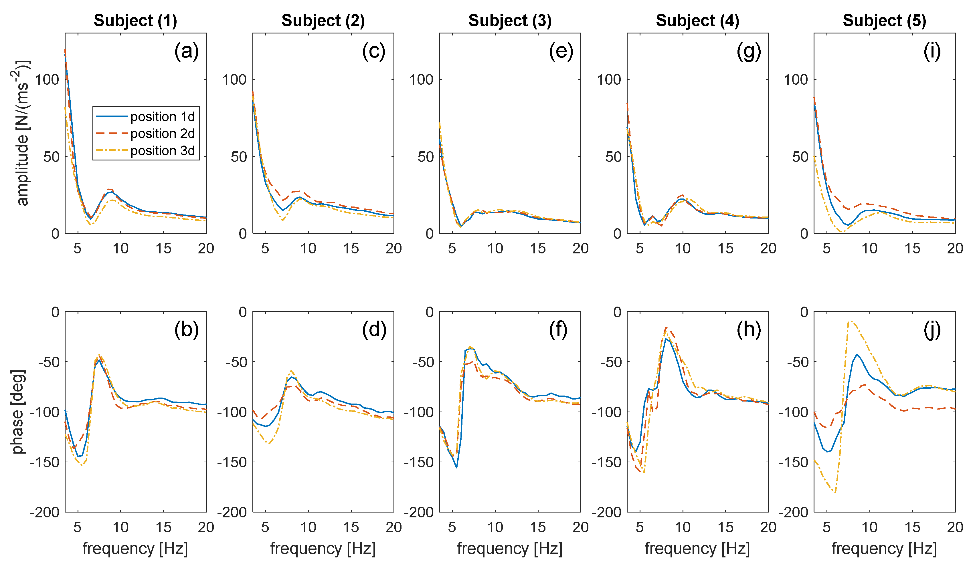 Vibration 05 00008 g0a3