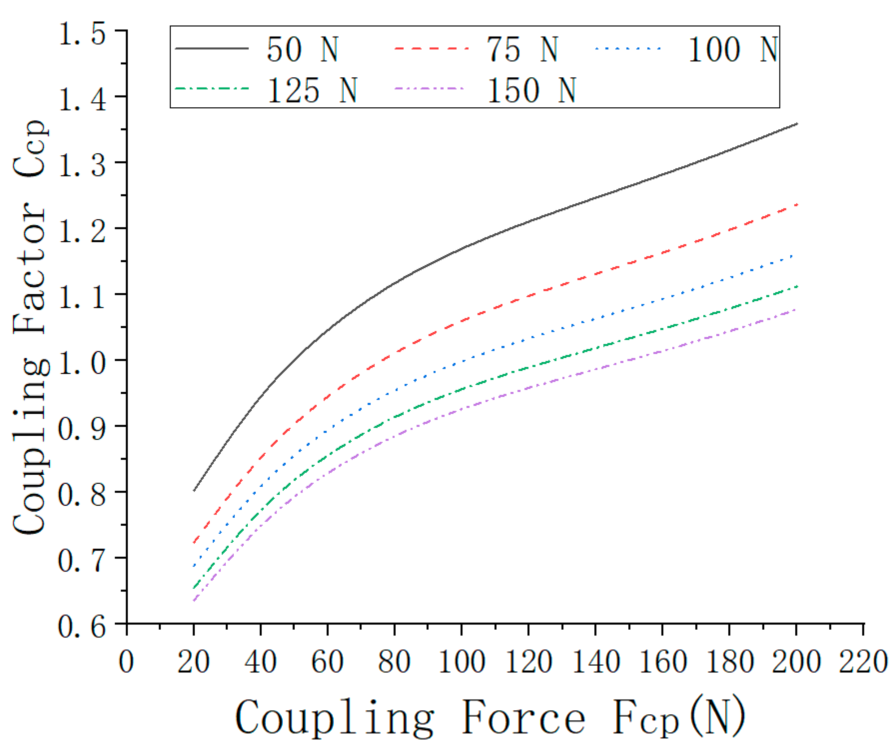 Vibration 05 00009 g001