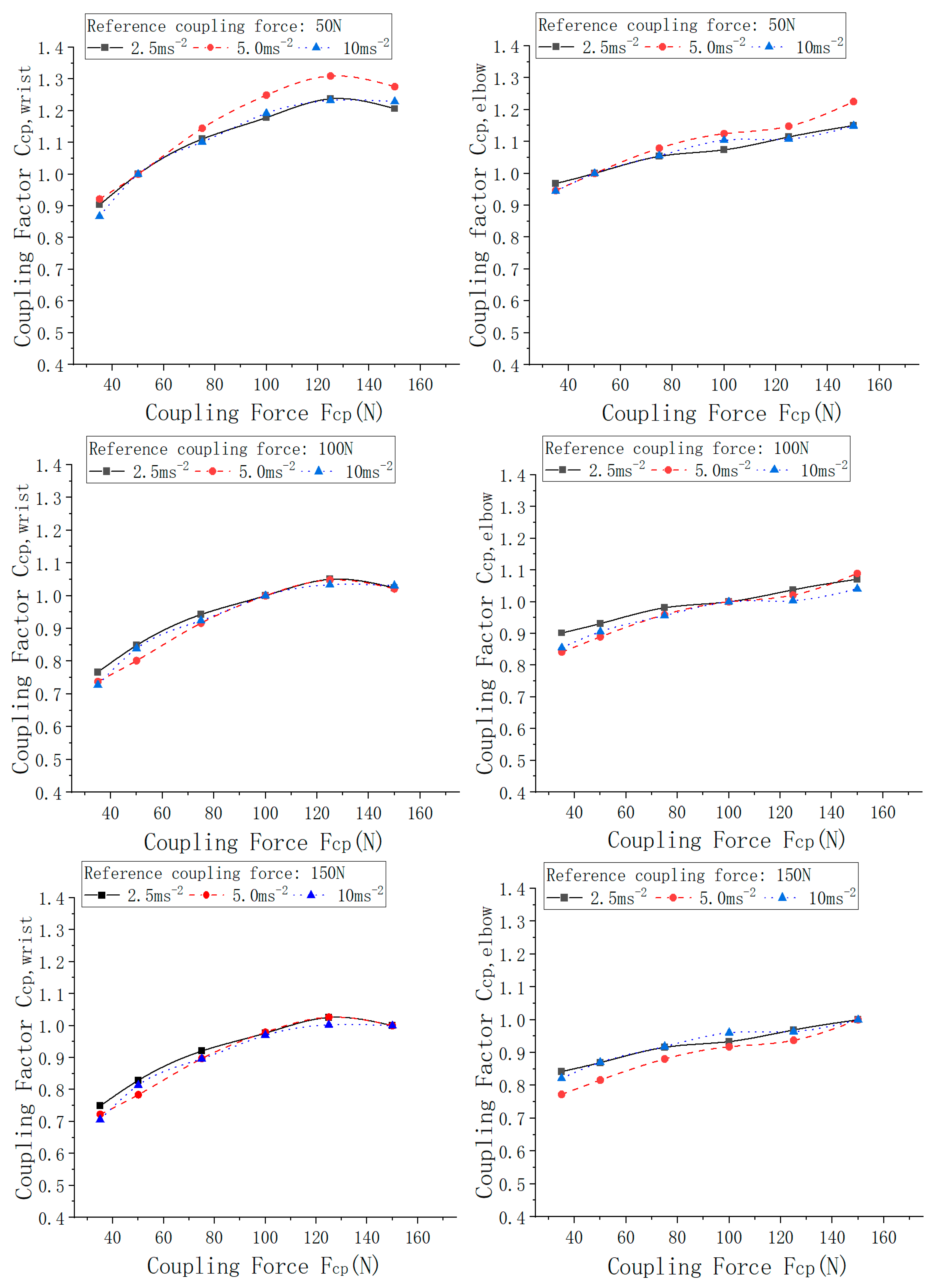 Vibration 05 00009 g005