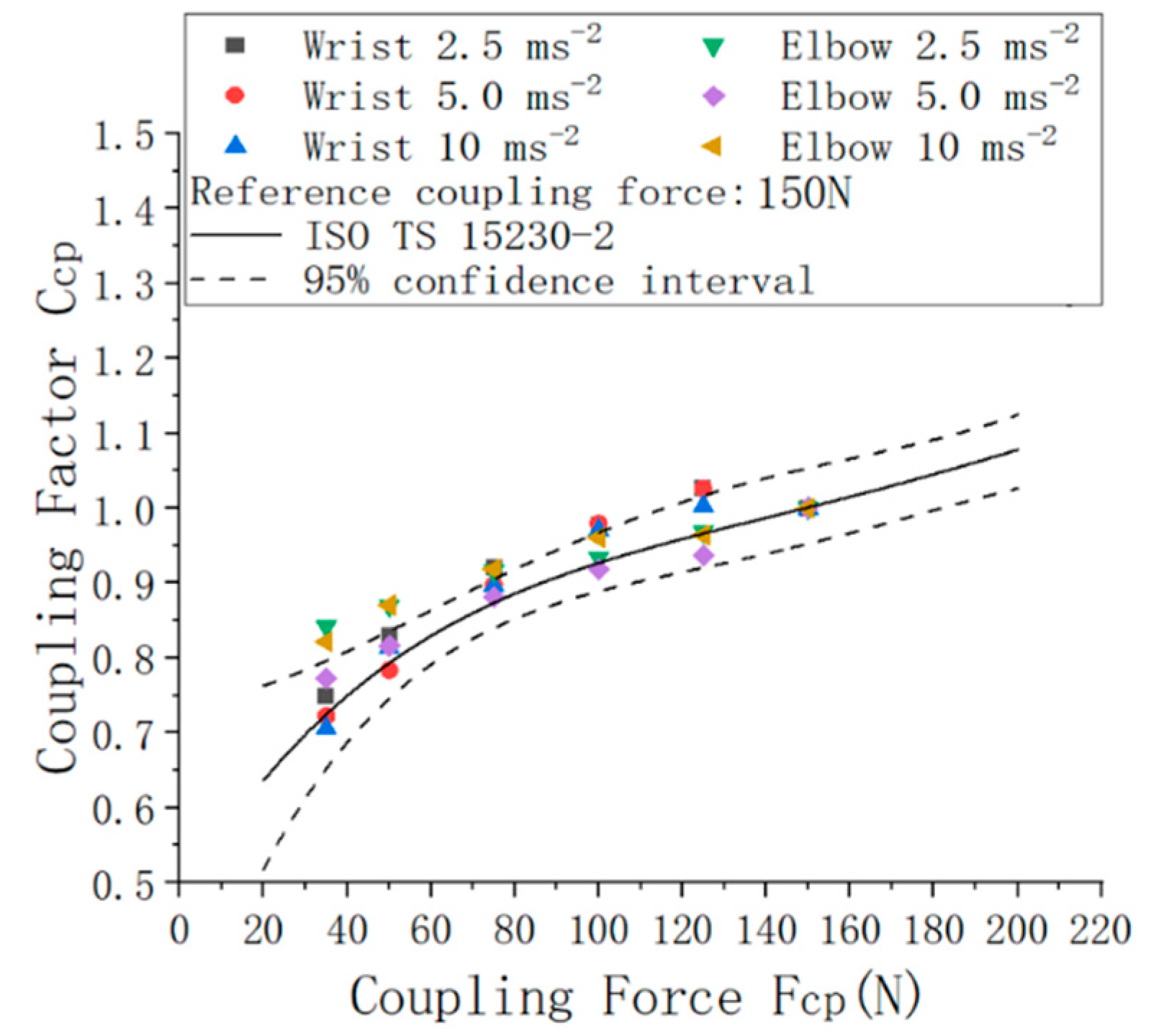 Vibration 05 00009 g006b