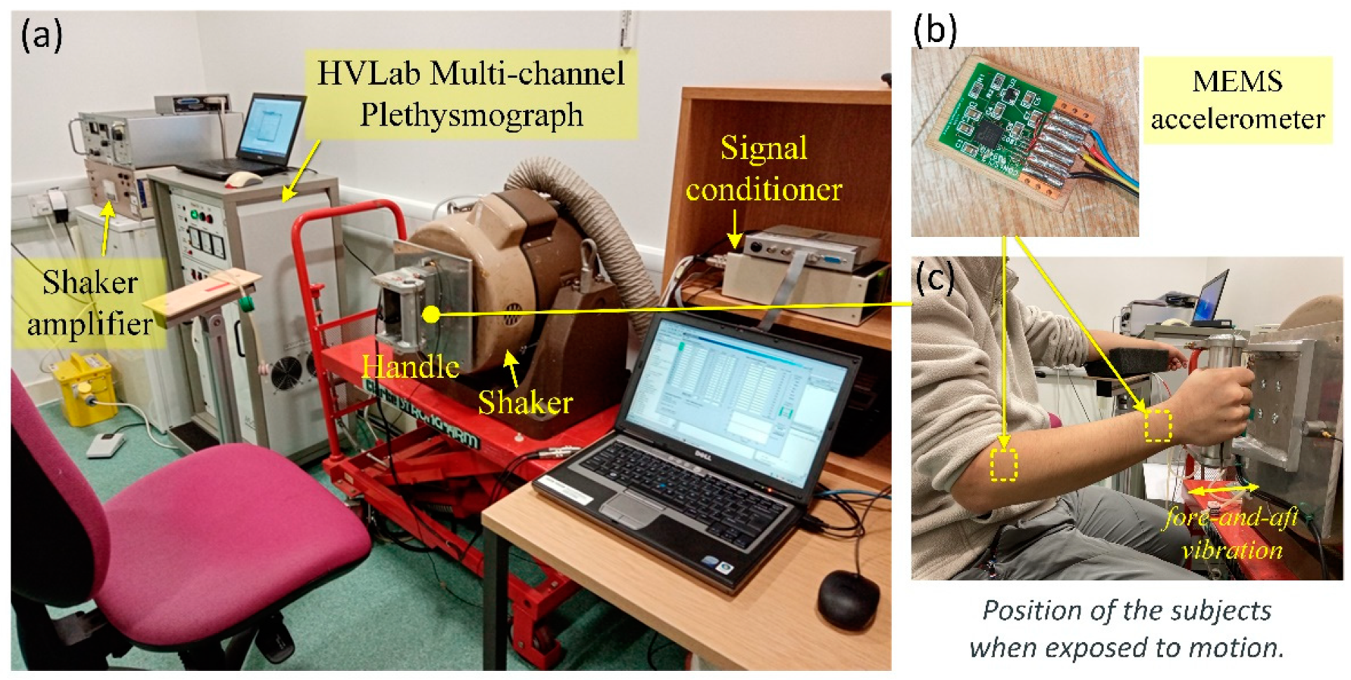 Vibration 05 00010 g001 Vibration 05 00010 g001