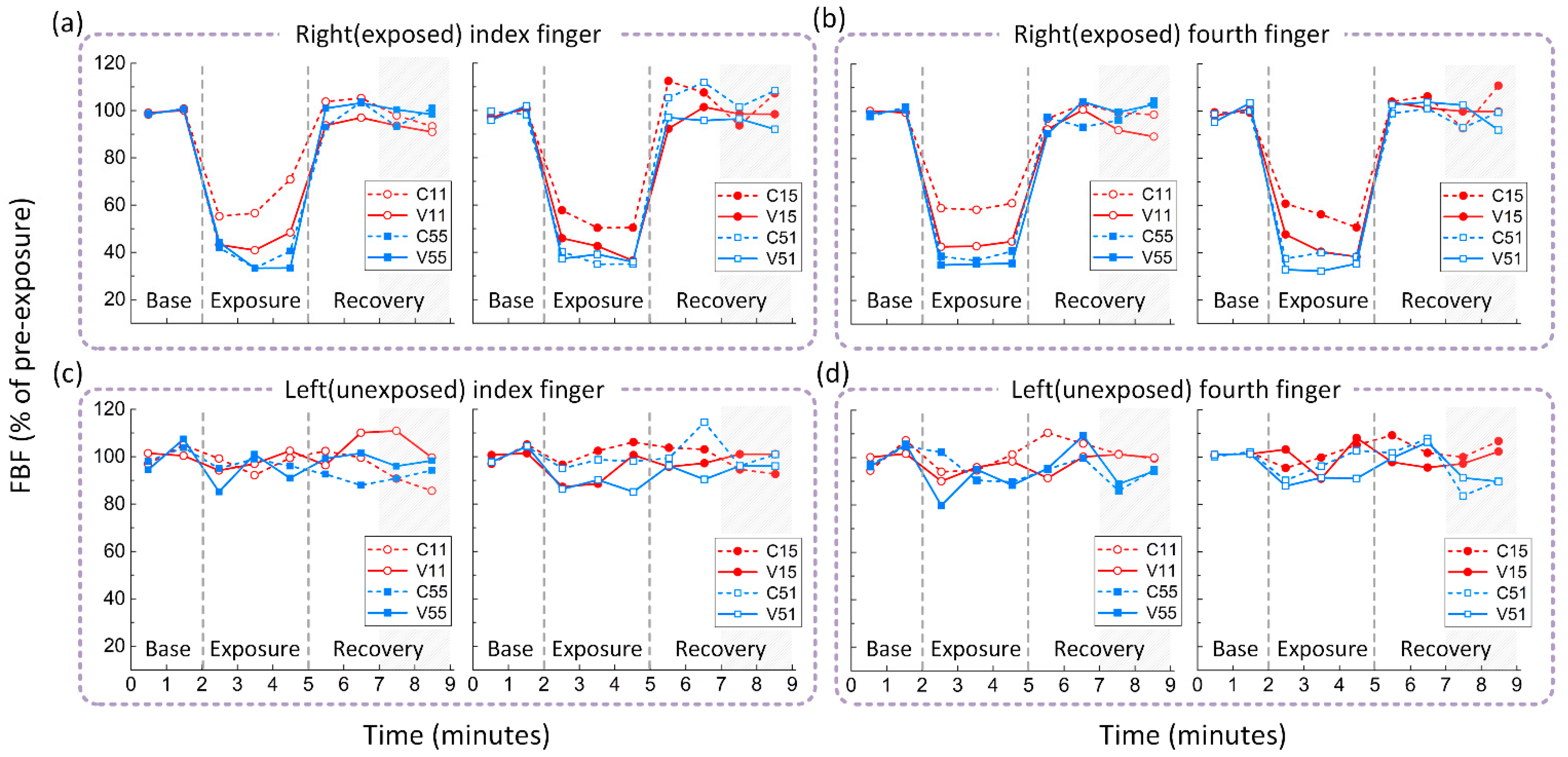 Vibration 05 00010 g003 Vibration 05 00010 g003