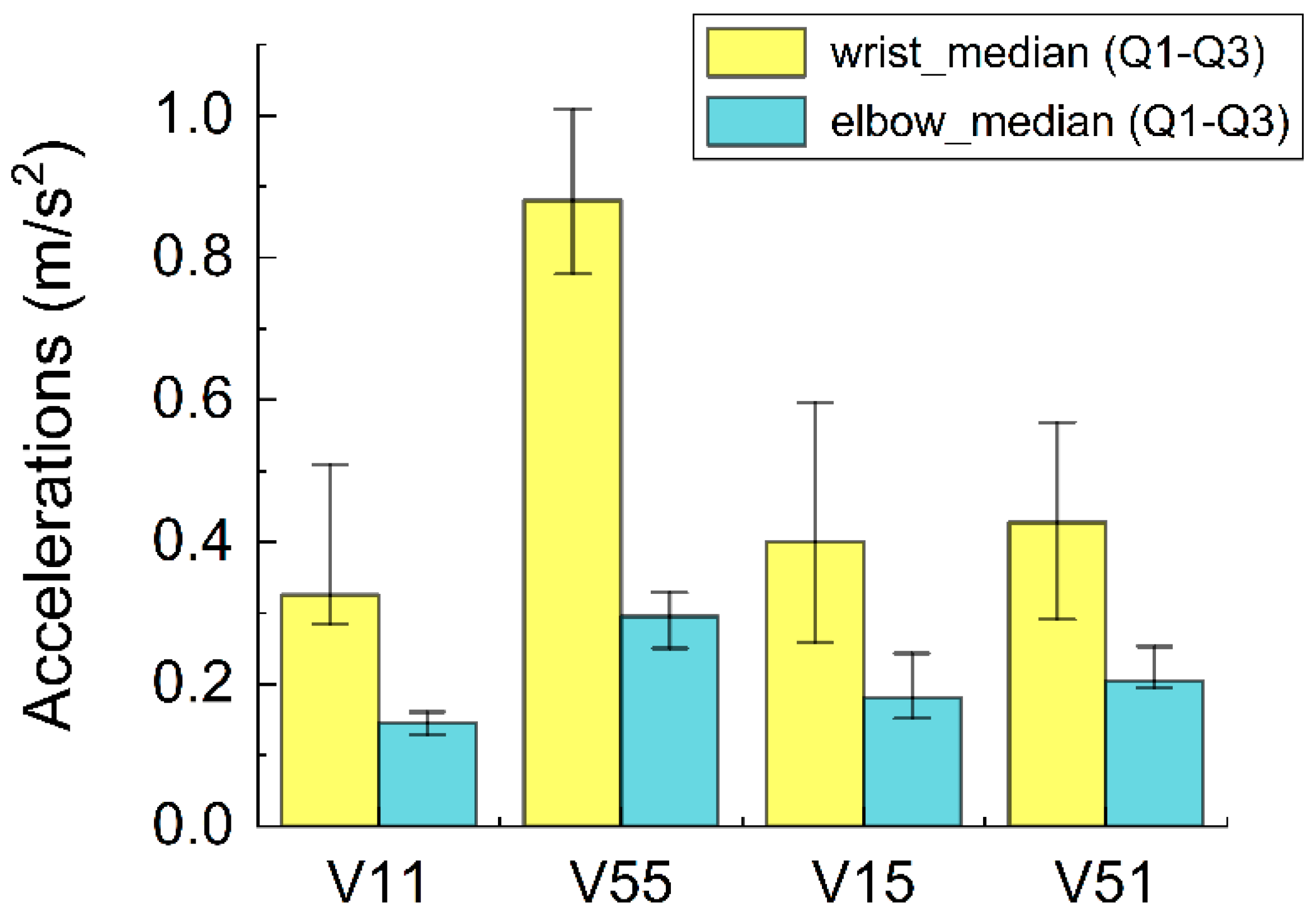 Vibration 05 00010 g005 Vibration 05 00010 g005