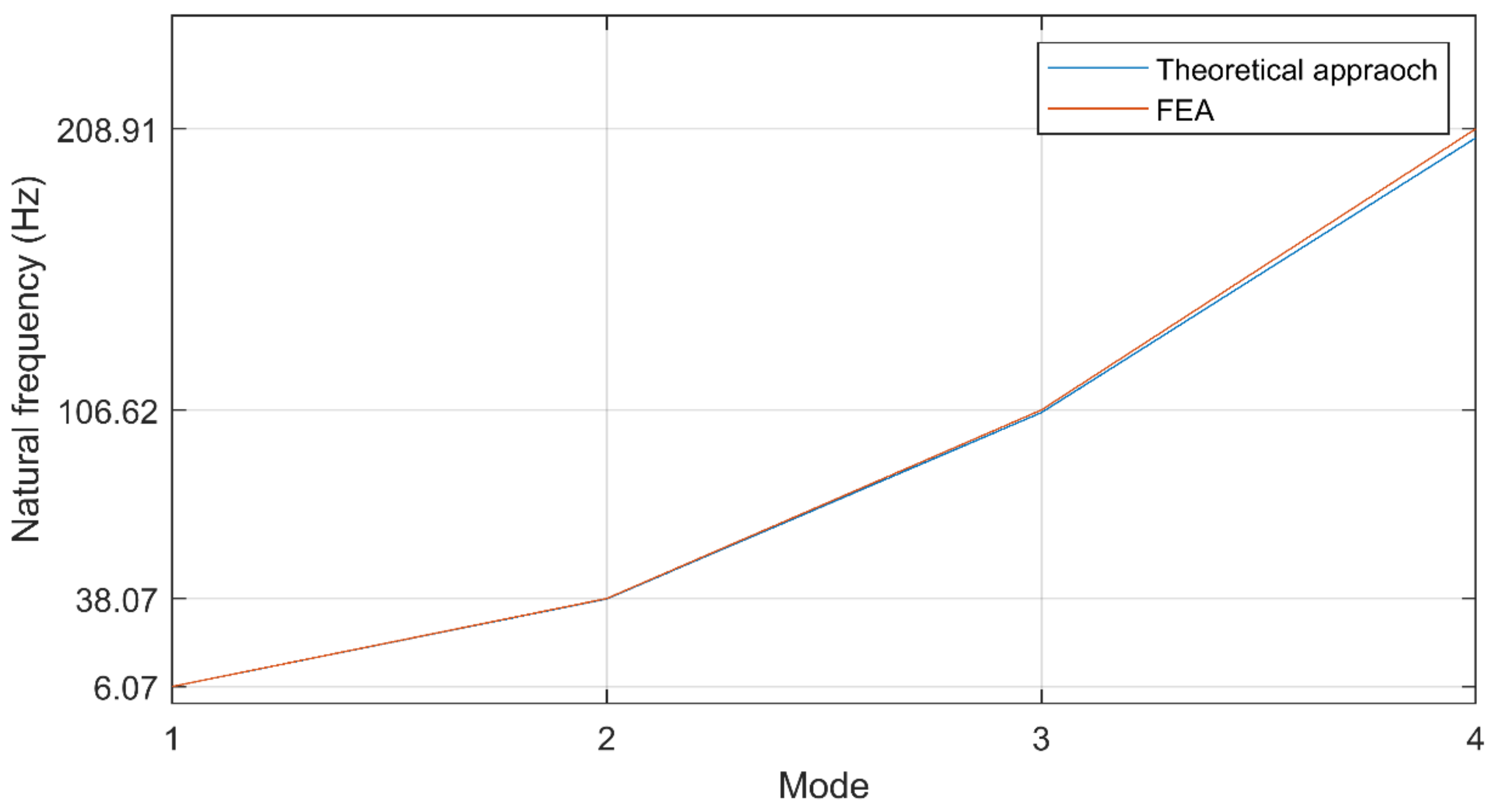 Vibration 05 00011 g007