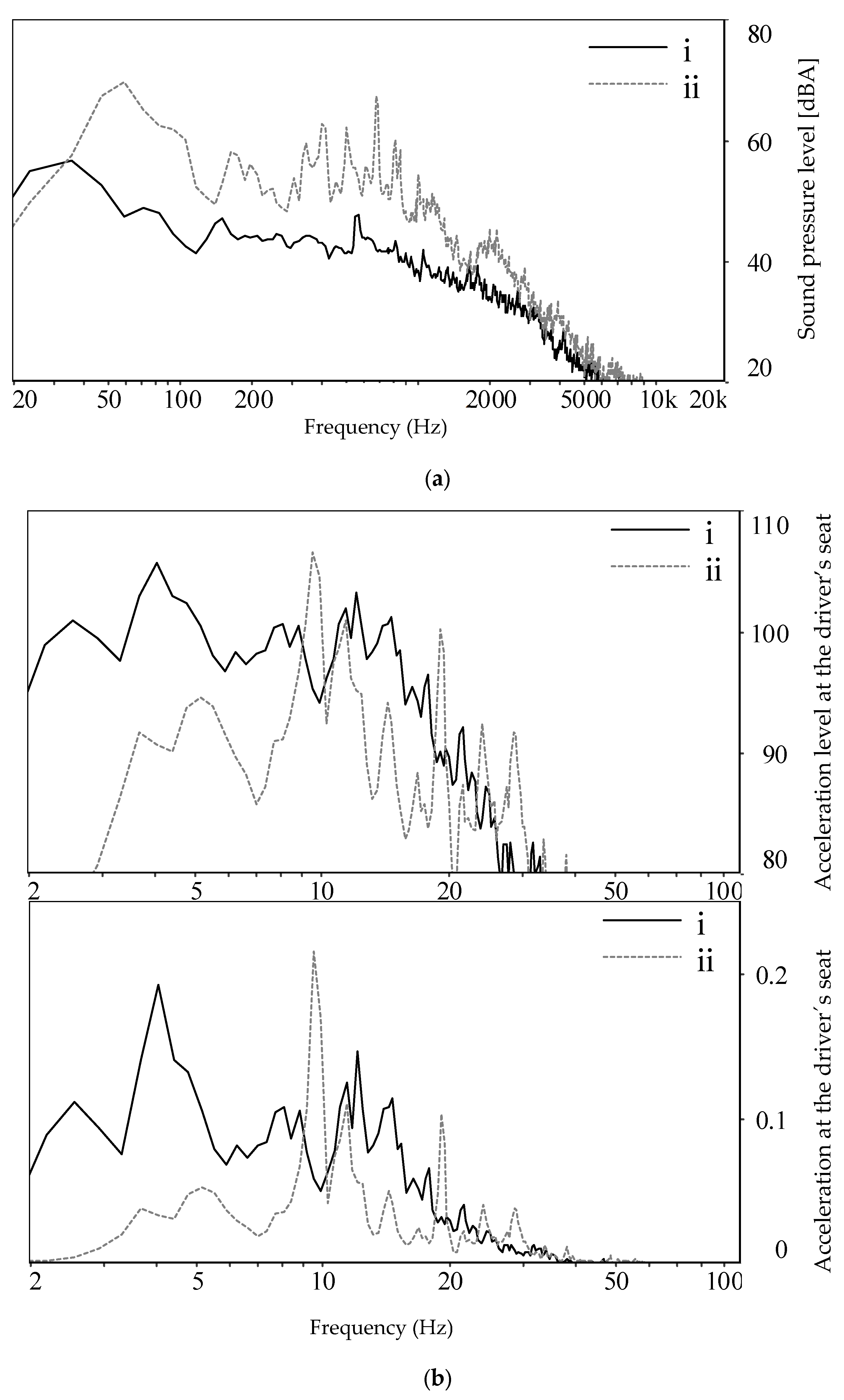 Vibration 05 00012 g003