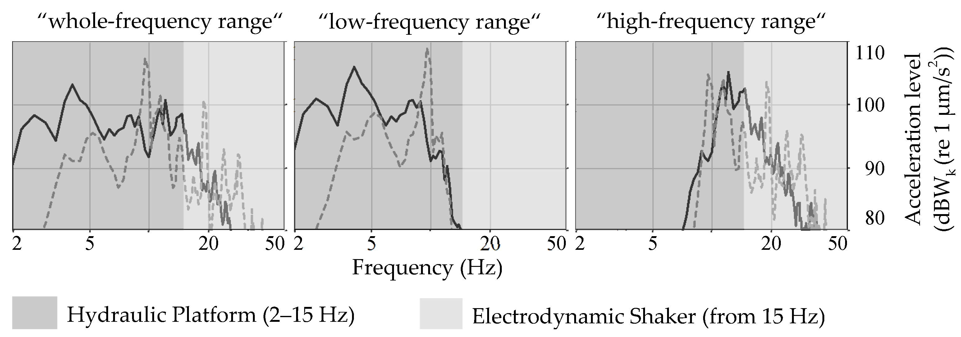 Vibration 05 00012 g004