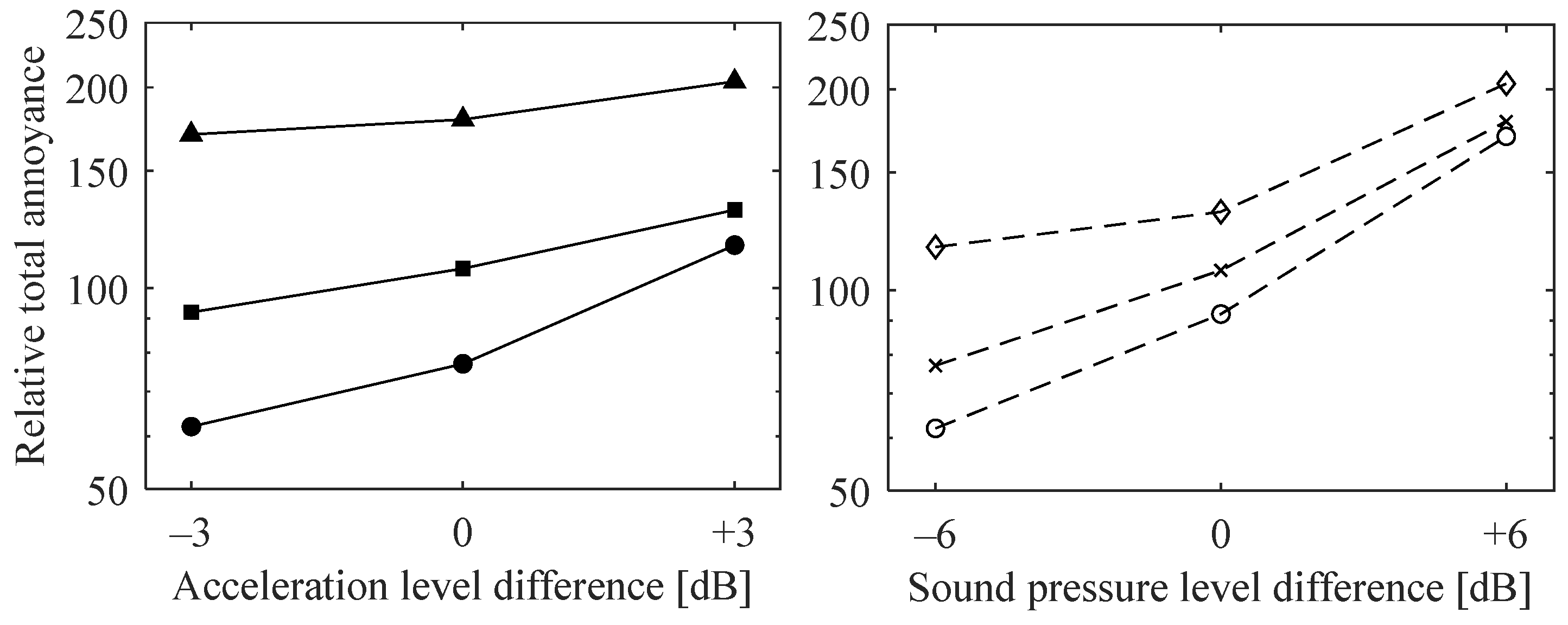 Vibration 05 00012 g007