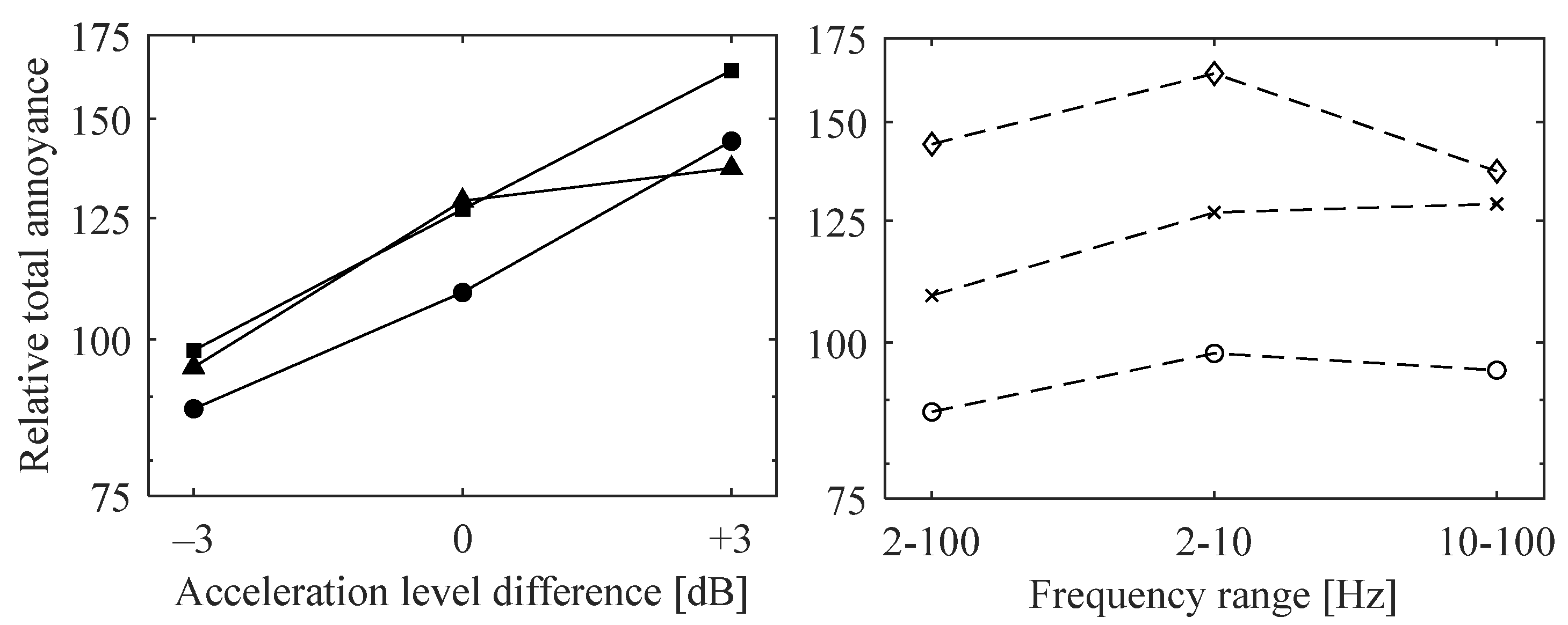 Vibration 05 00012 g008