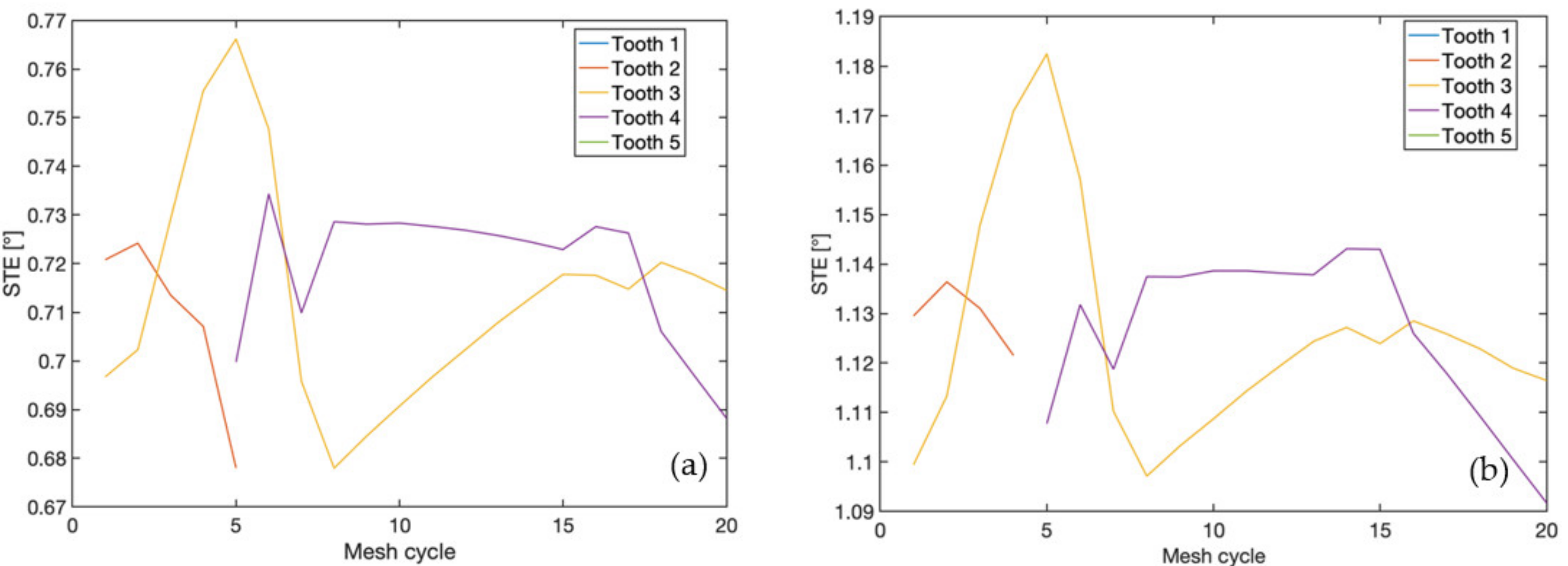 Vibration 05 00013 g006a
