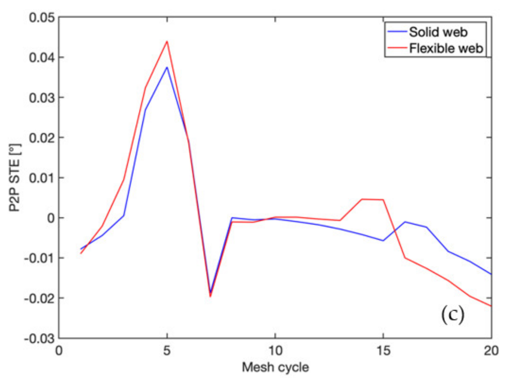 Vibration 05 00013 g006b