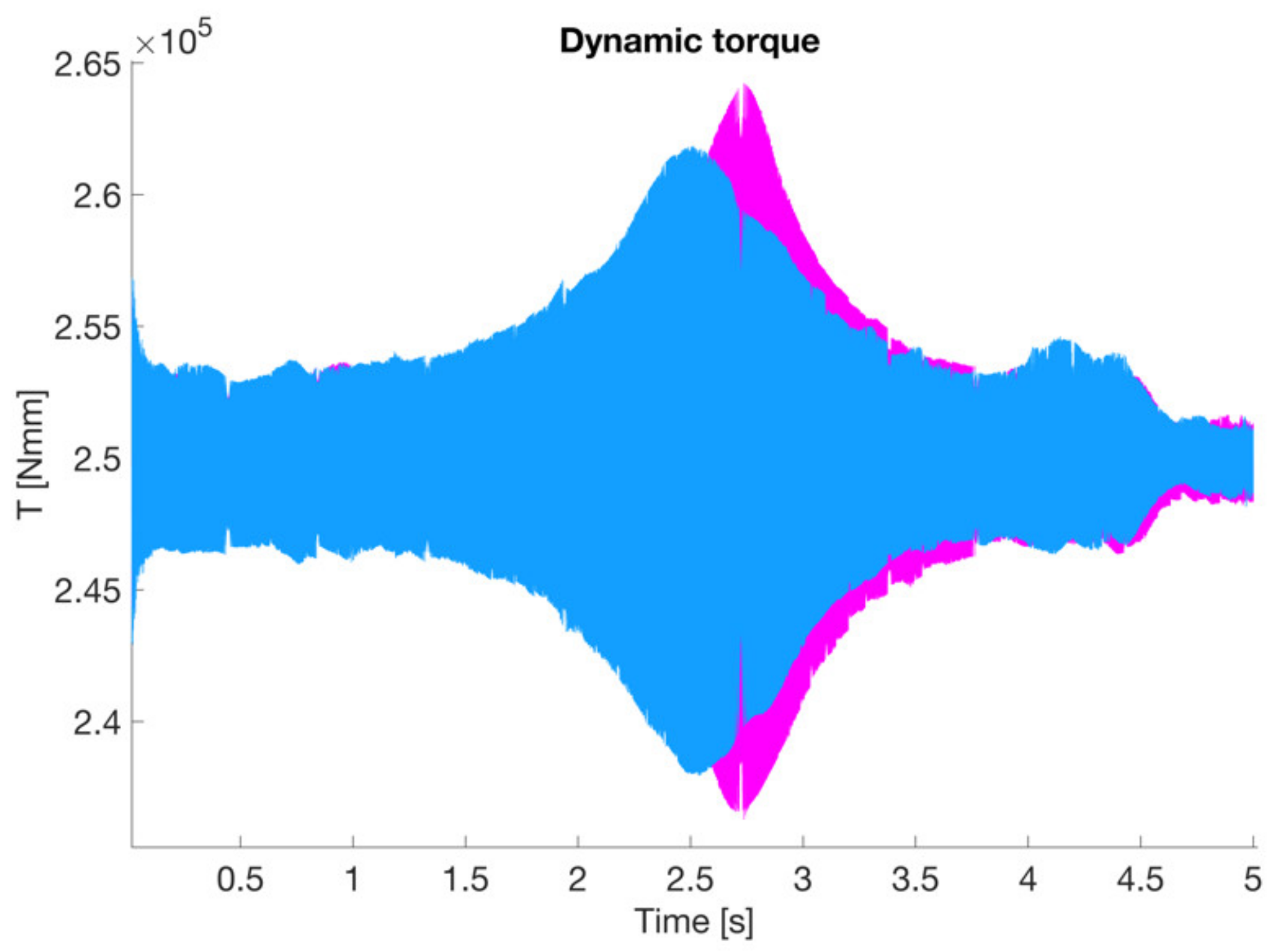 Vibration 05 00013 g007