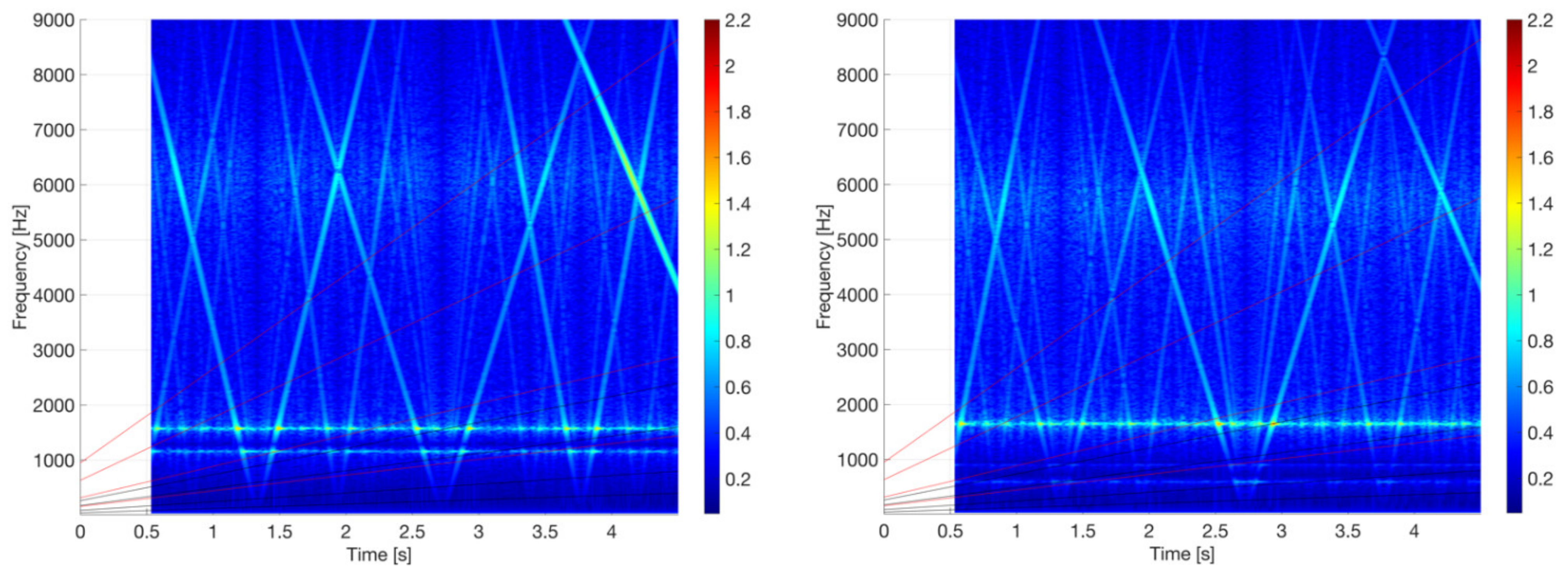 Vibration 05 00013 g009